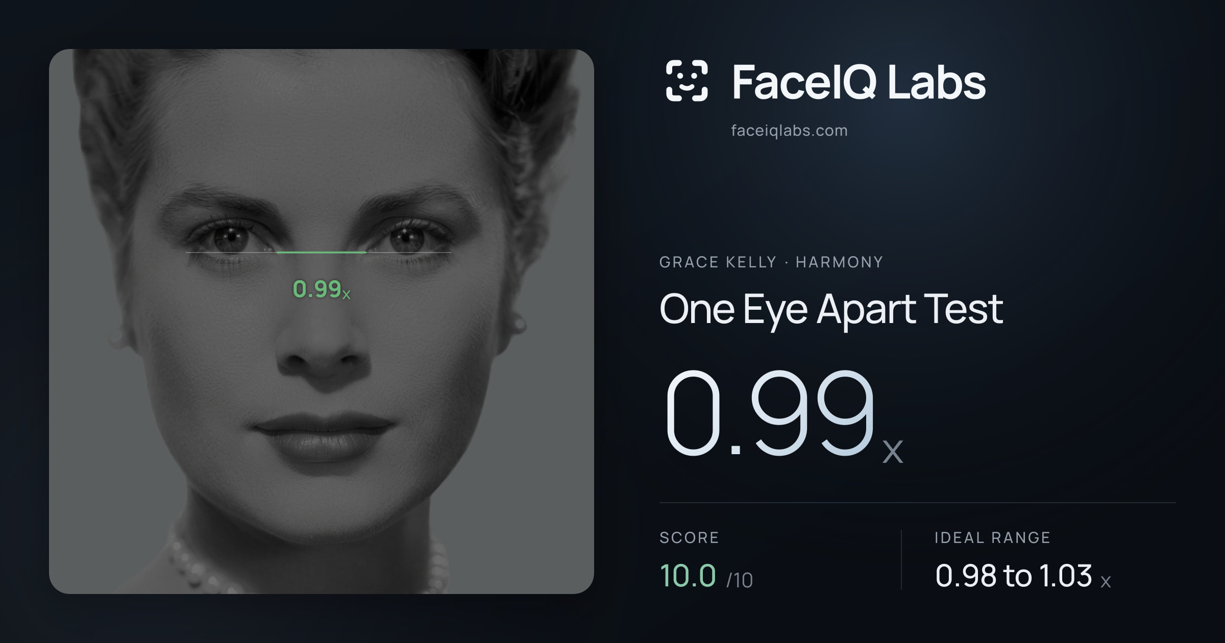 Grace Kelly One Eye Apart Test: 0.99x, drawn on the photo