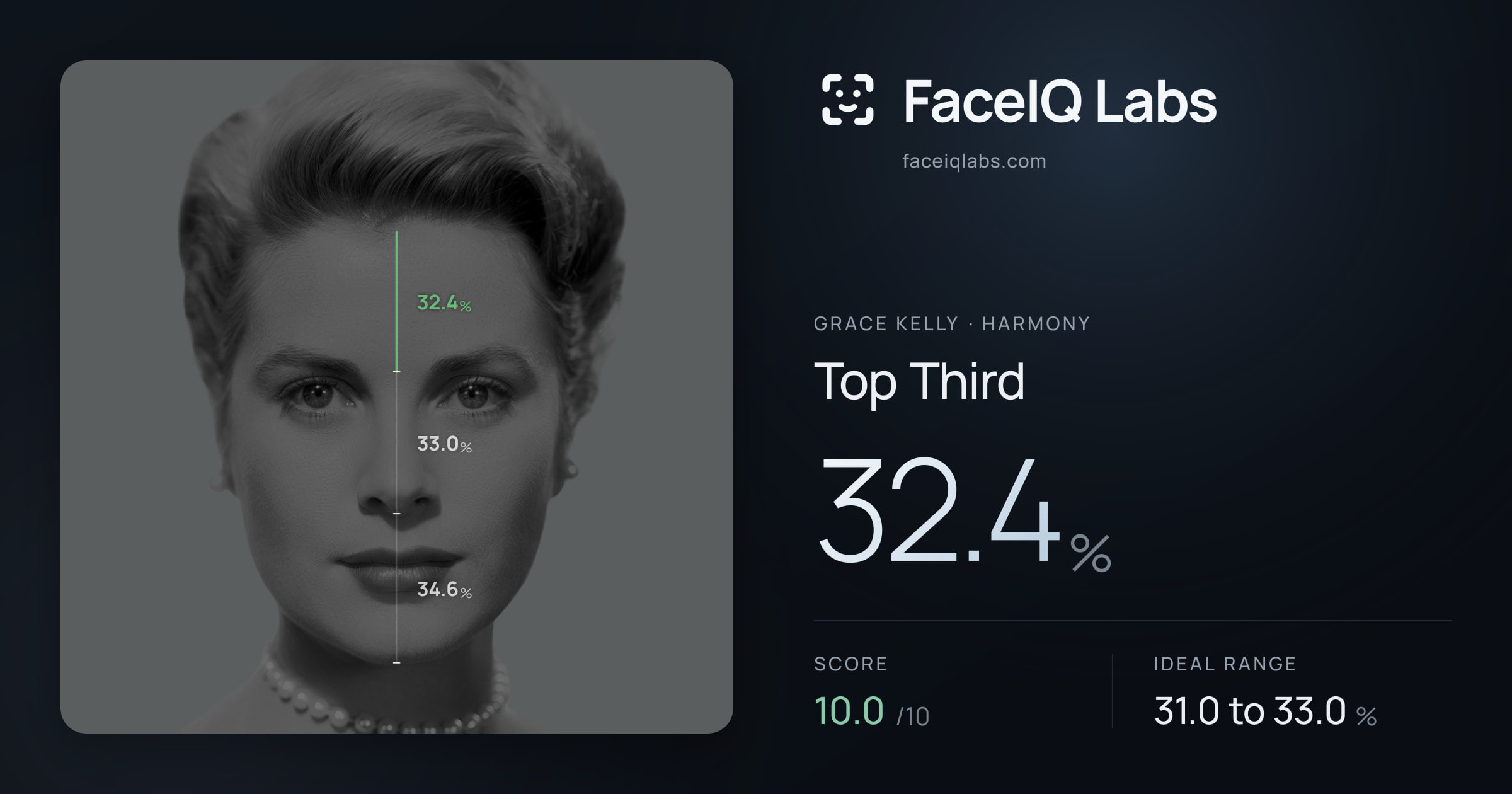 Grace Kelly Top Third: 32.4%, drawn on the photo