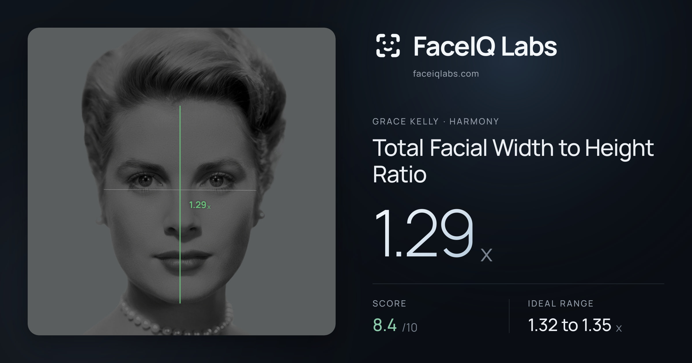 Grace Kelly Total Facial Width to Height Ratio: 1.29x, drawn on the photo