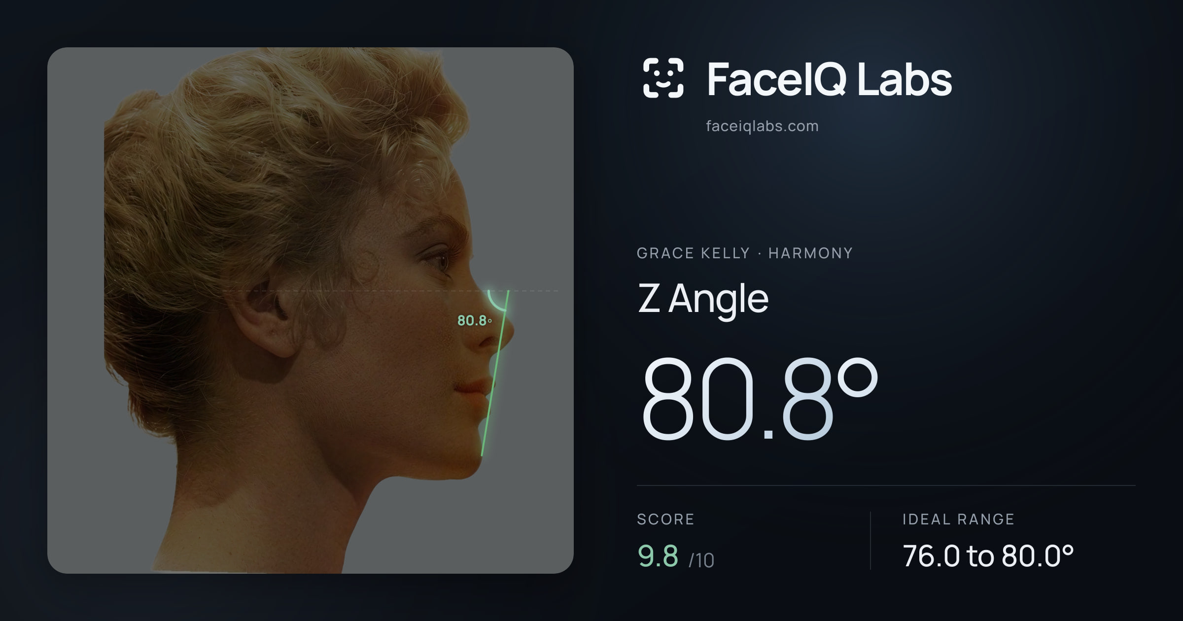 Grace Kelly Z Angle: 80.8°, drawn on the photo