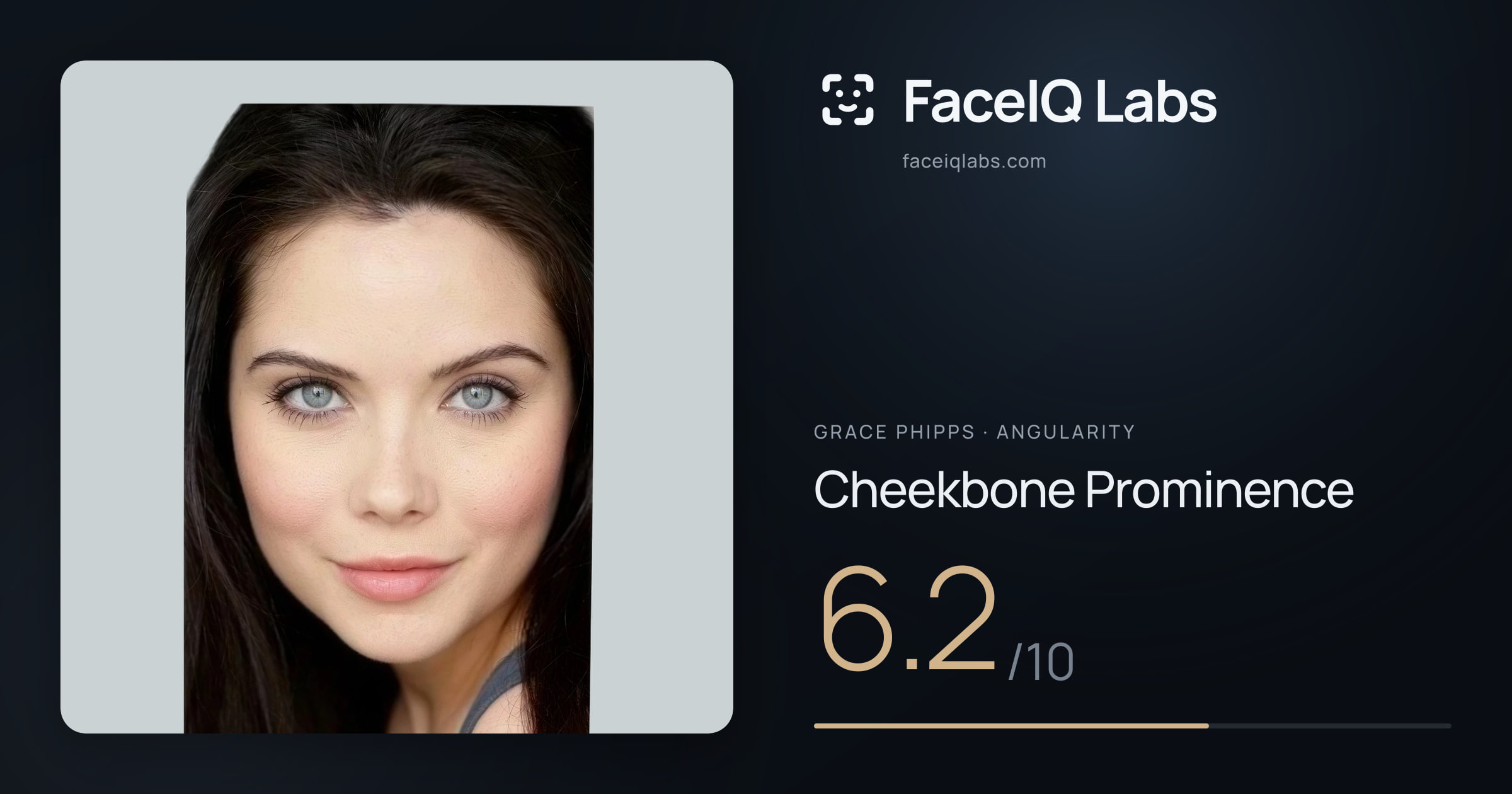 Grace Phipps Cheekbone Prominence: 6.2/10, drawn on the photo
