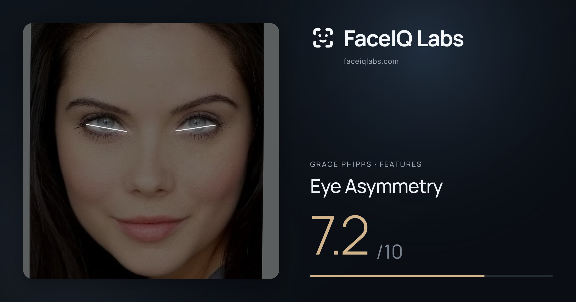 Grace Phipps Eye Asymmetry: 7.2/10, drawn on the photo
