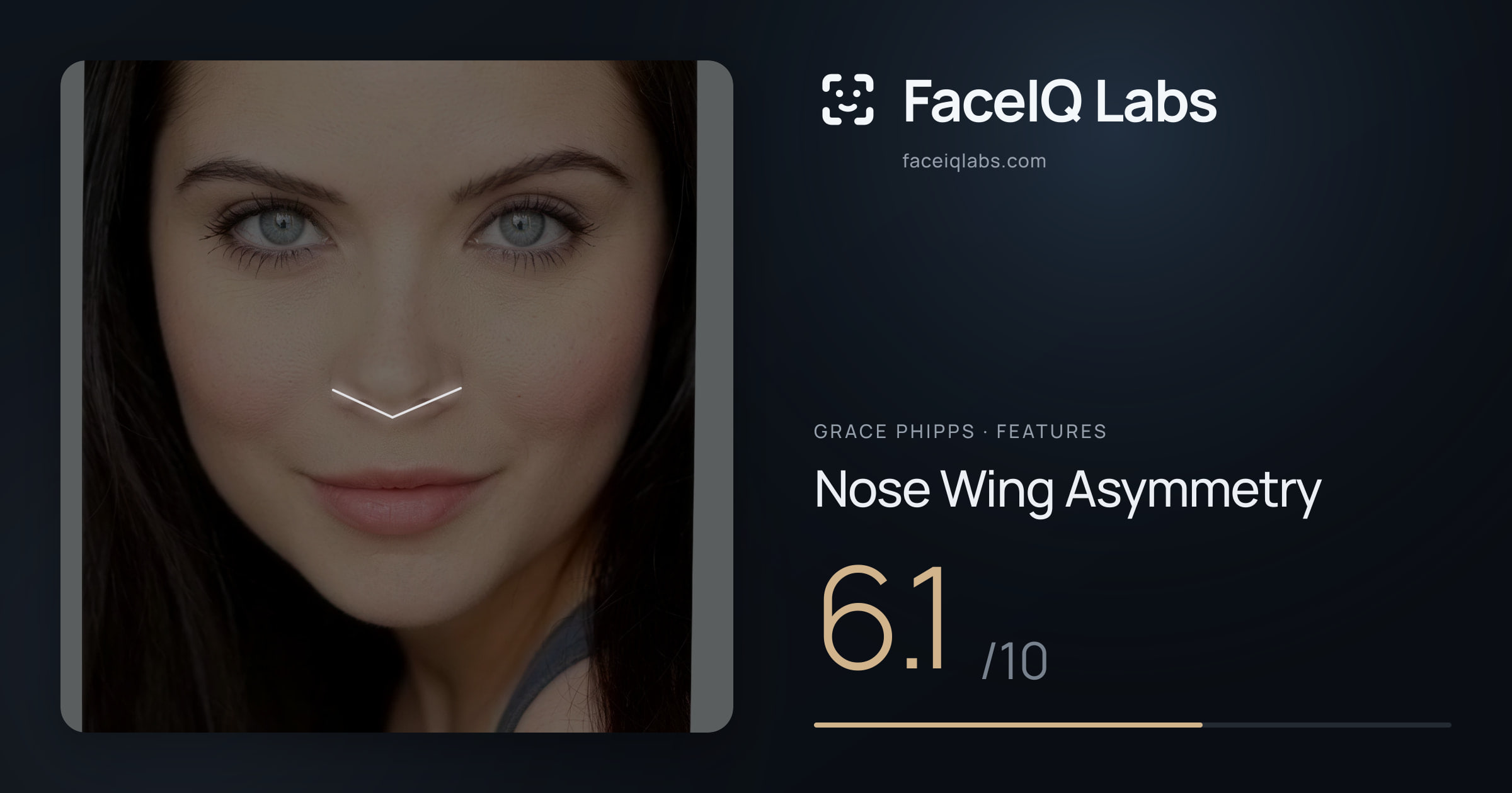 Grace Phipps Nose Wing Asymmetry: 6.1/10, drawn on the photo