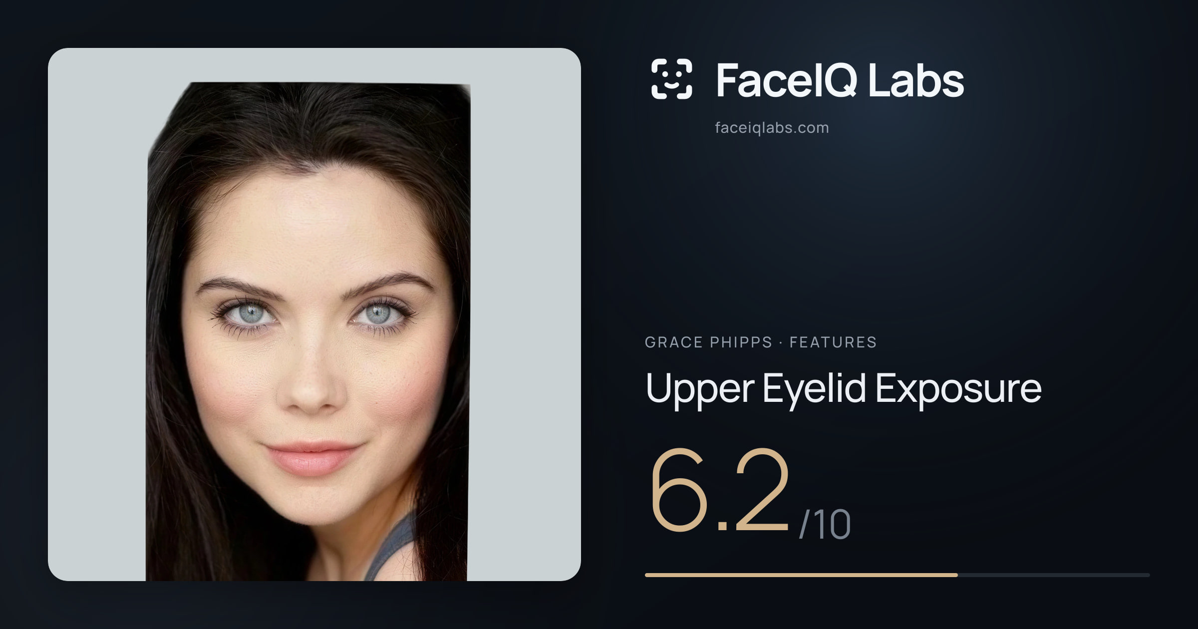 Grace Phipps Upper Eyelid Exposure: 6.2/10, drawn on the photo