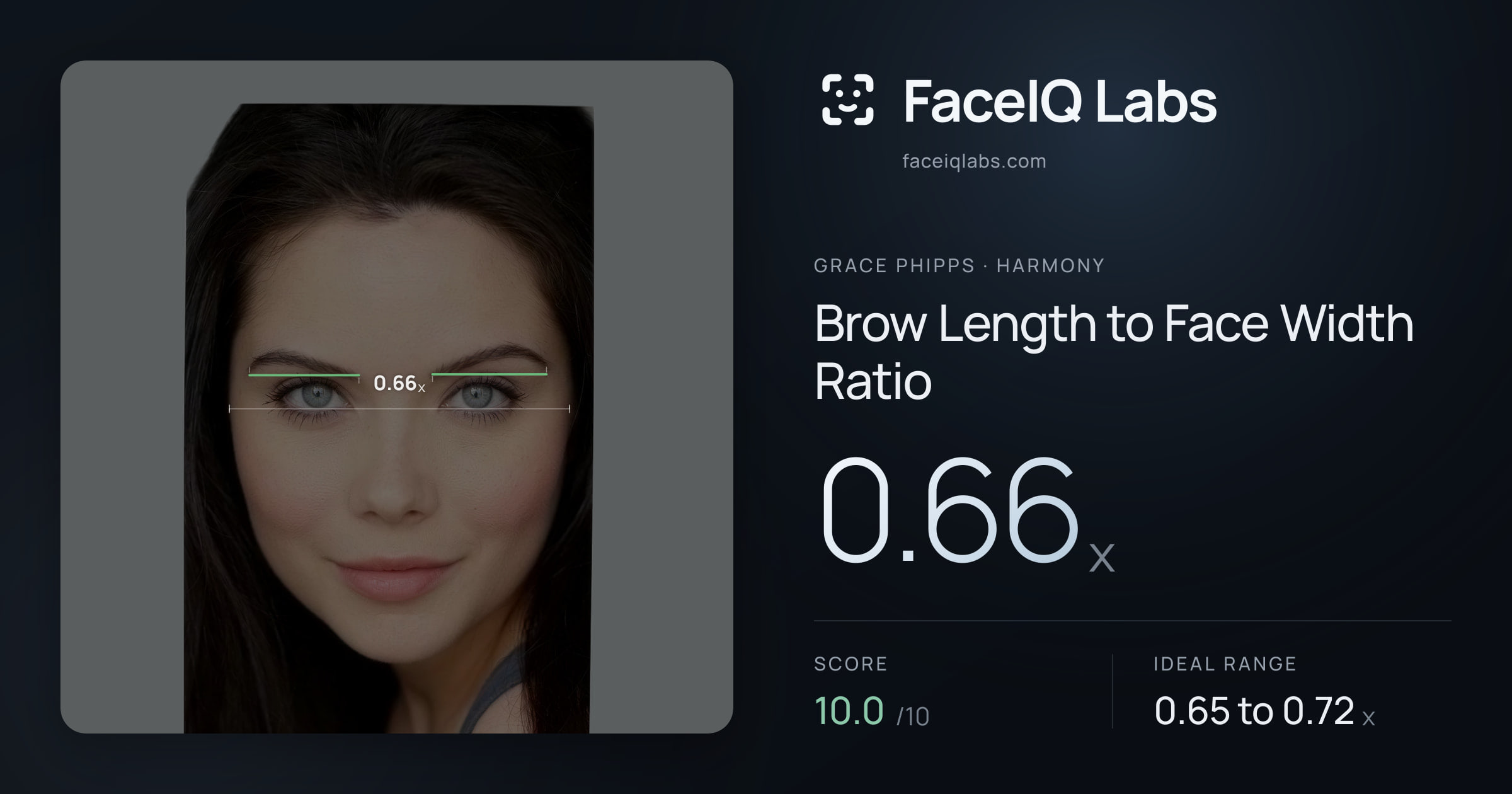Grace Phipps Brow Length to Face Width Ratio: 0.66x, drawn on the photo