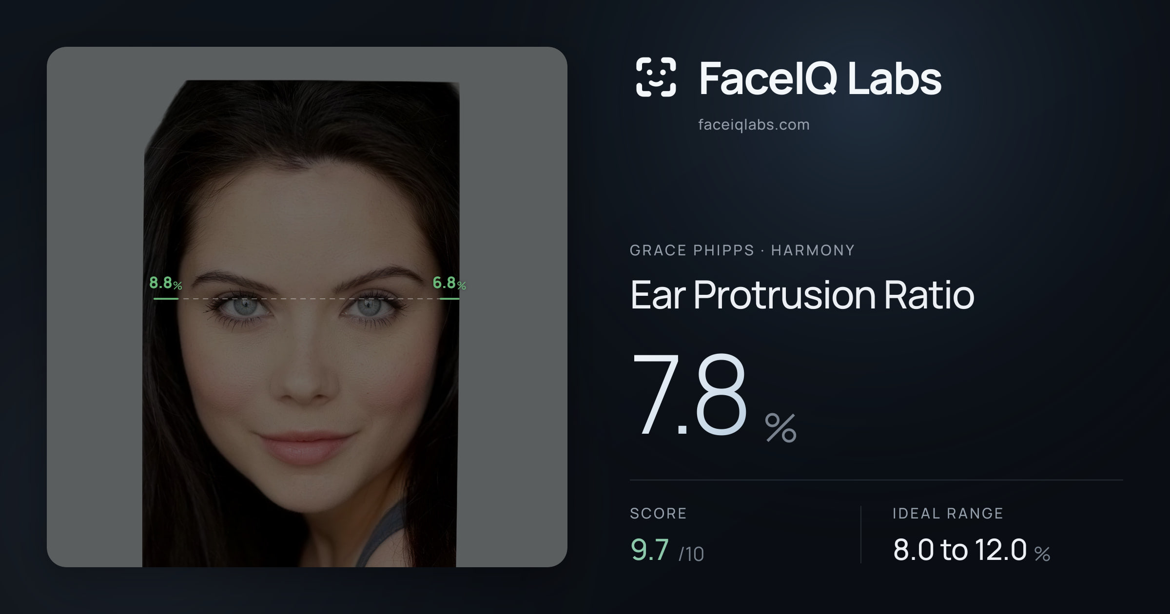 Grace Phipps Ear Protrusion Ratio: 7.8%, drawn on the photo