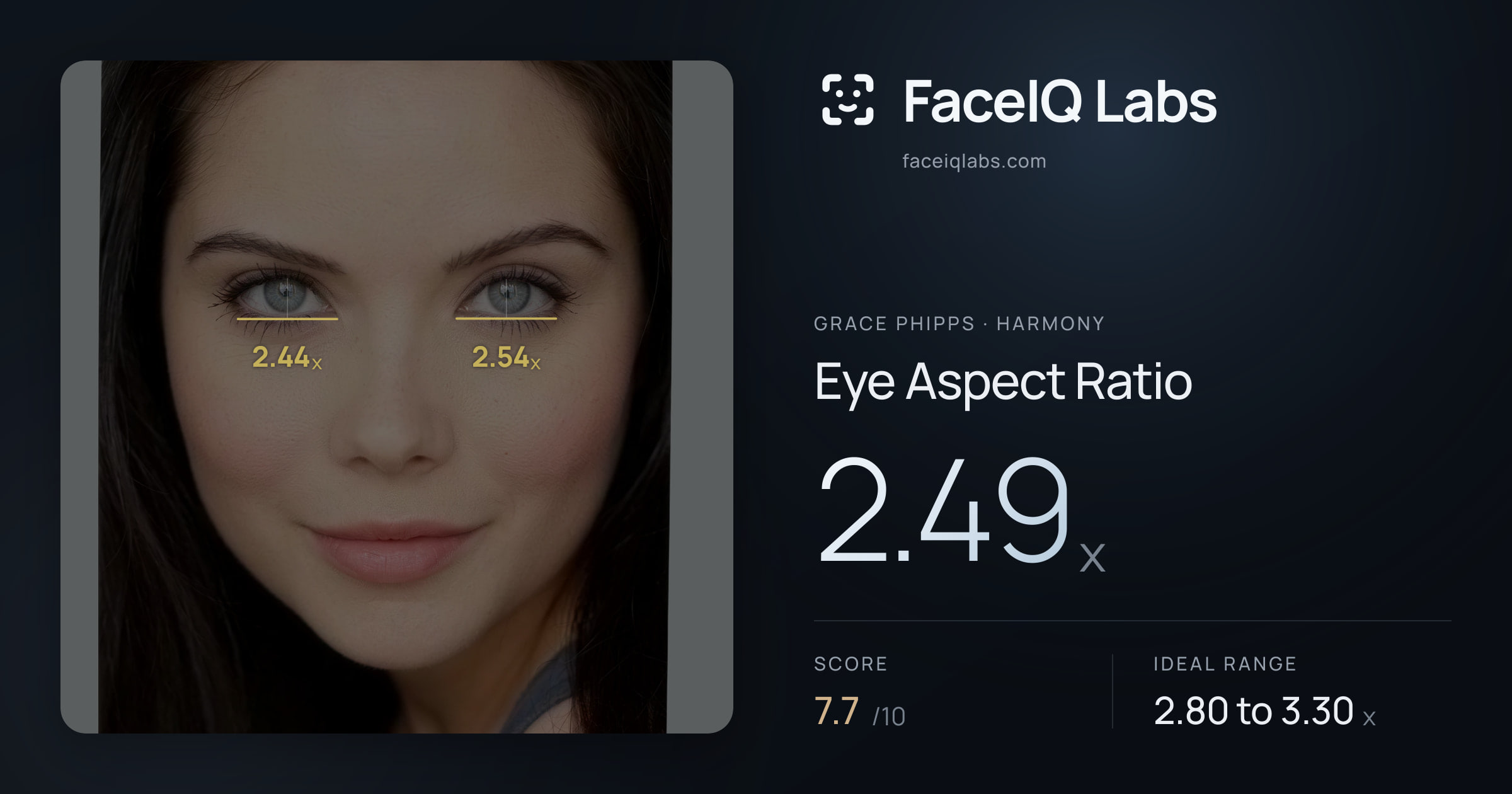 Grace Phipps Eye Aspect Ratio: 2.49x, drawn on the photo