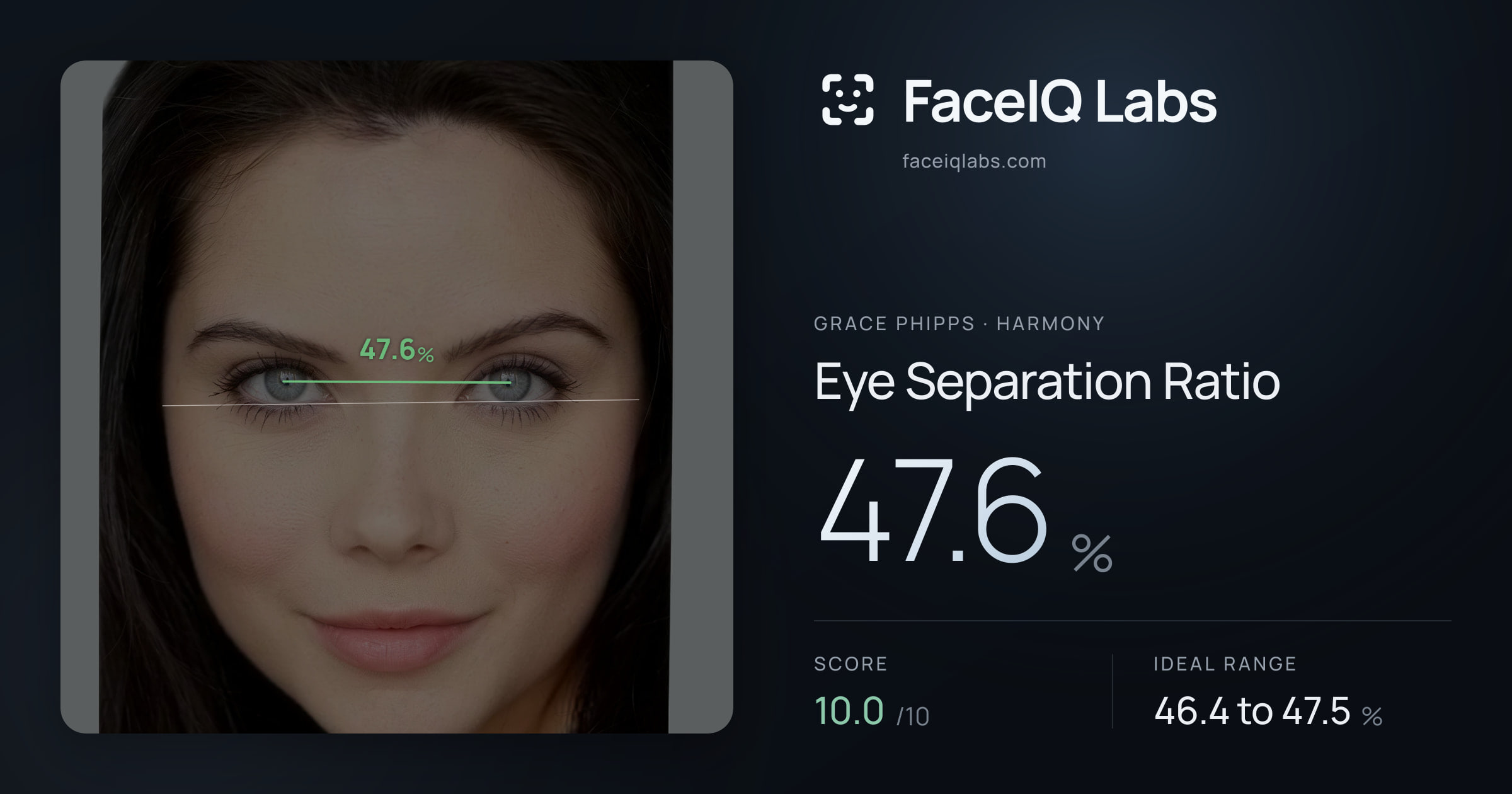 Grace Phipps Eye Separation Ratio: 47.6%, drawn on the photo