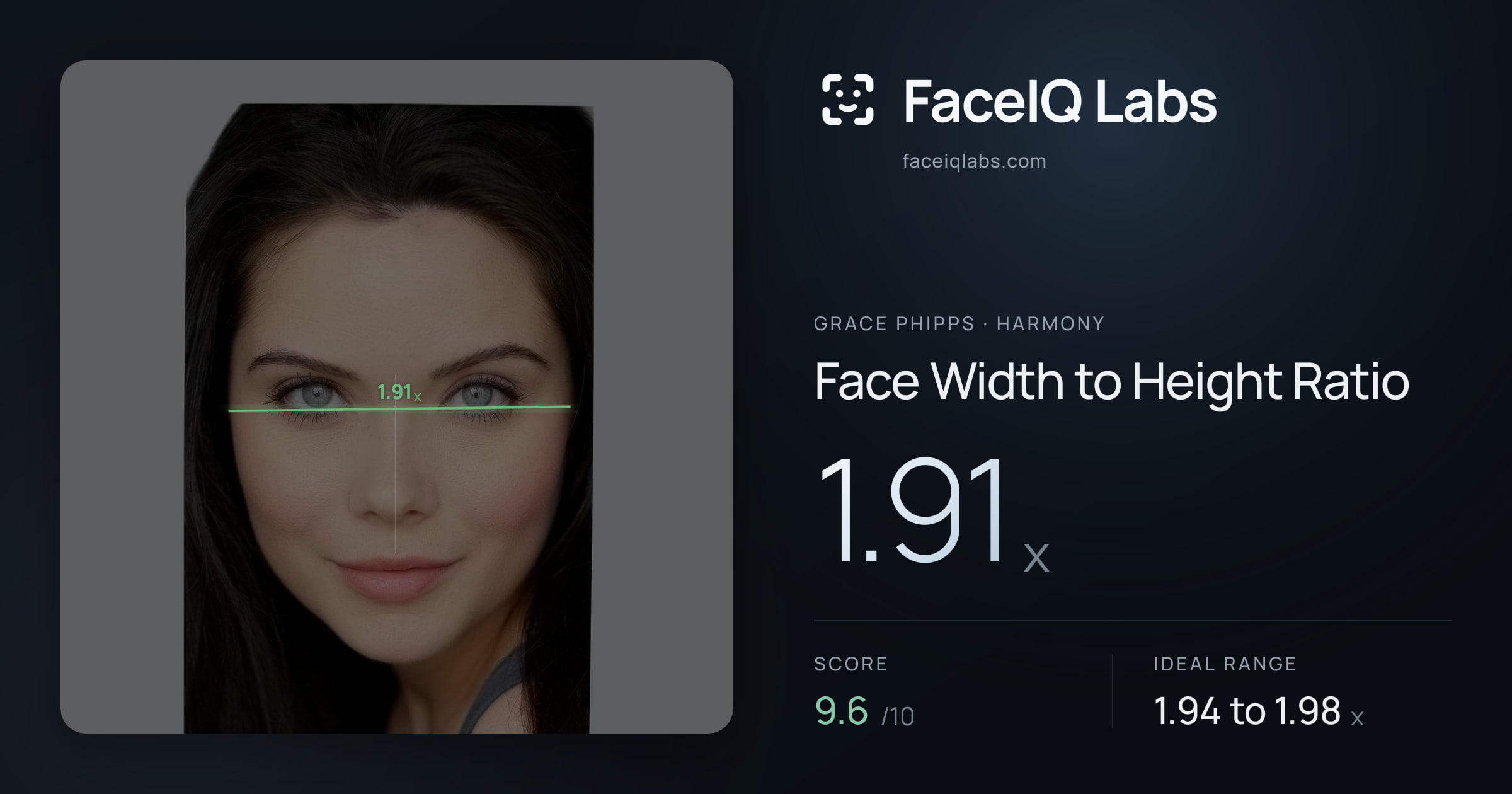 Grace Phipps Face Width to Height Ratio: 1.91x, drawn on the photo