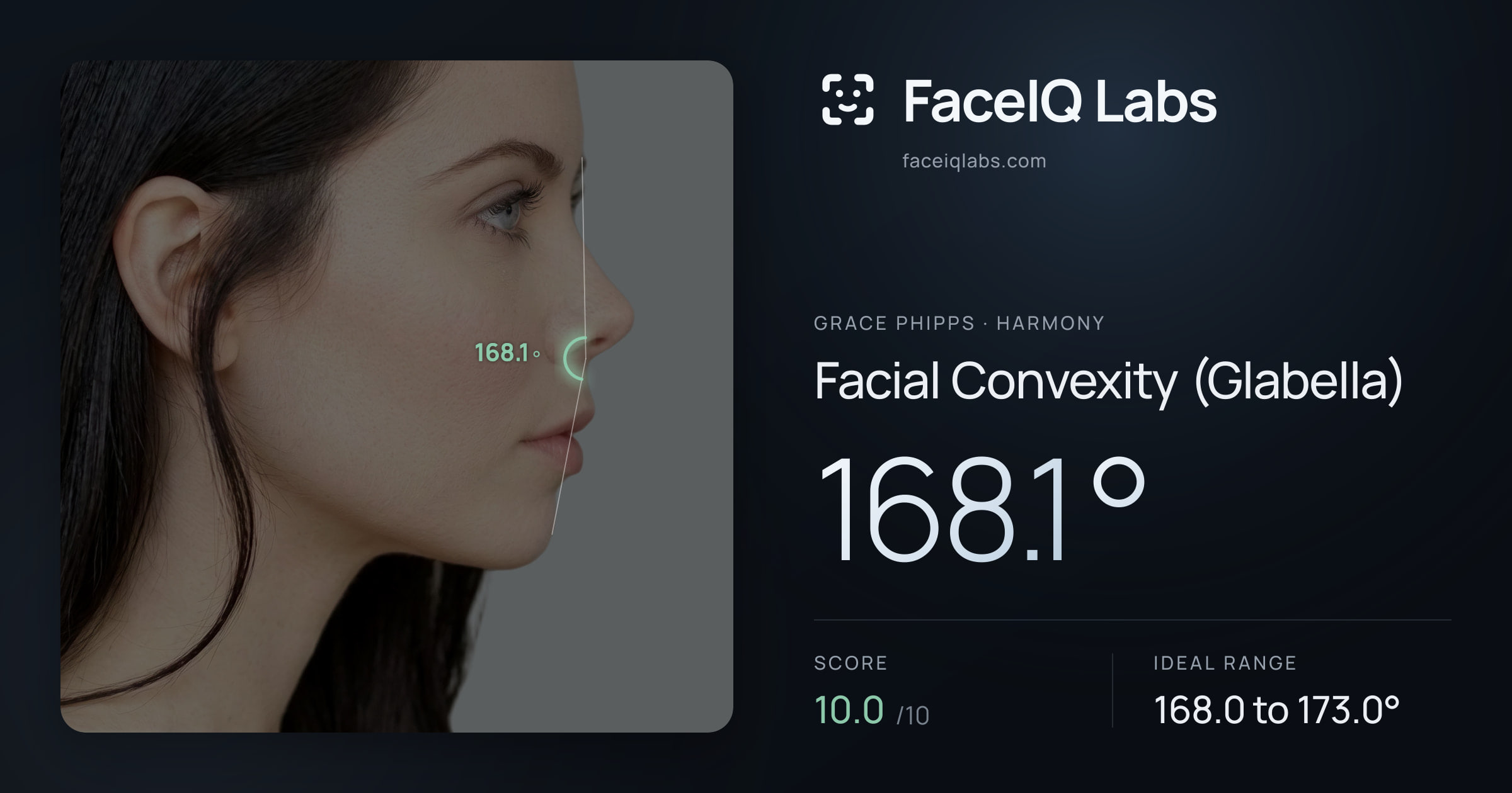 Grace Phipps Facial Convexity (Glabella): 168.1°, drawn on the photo