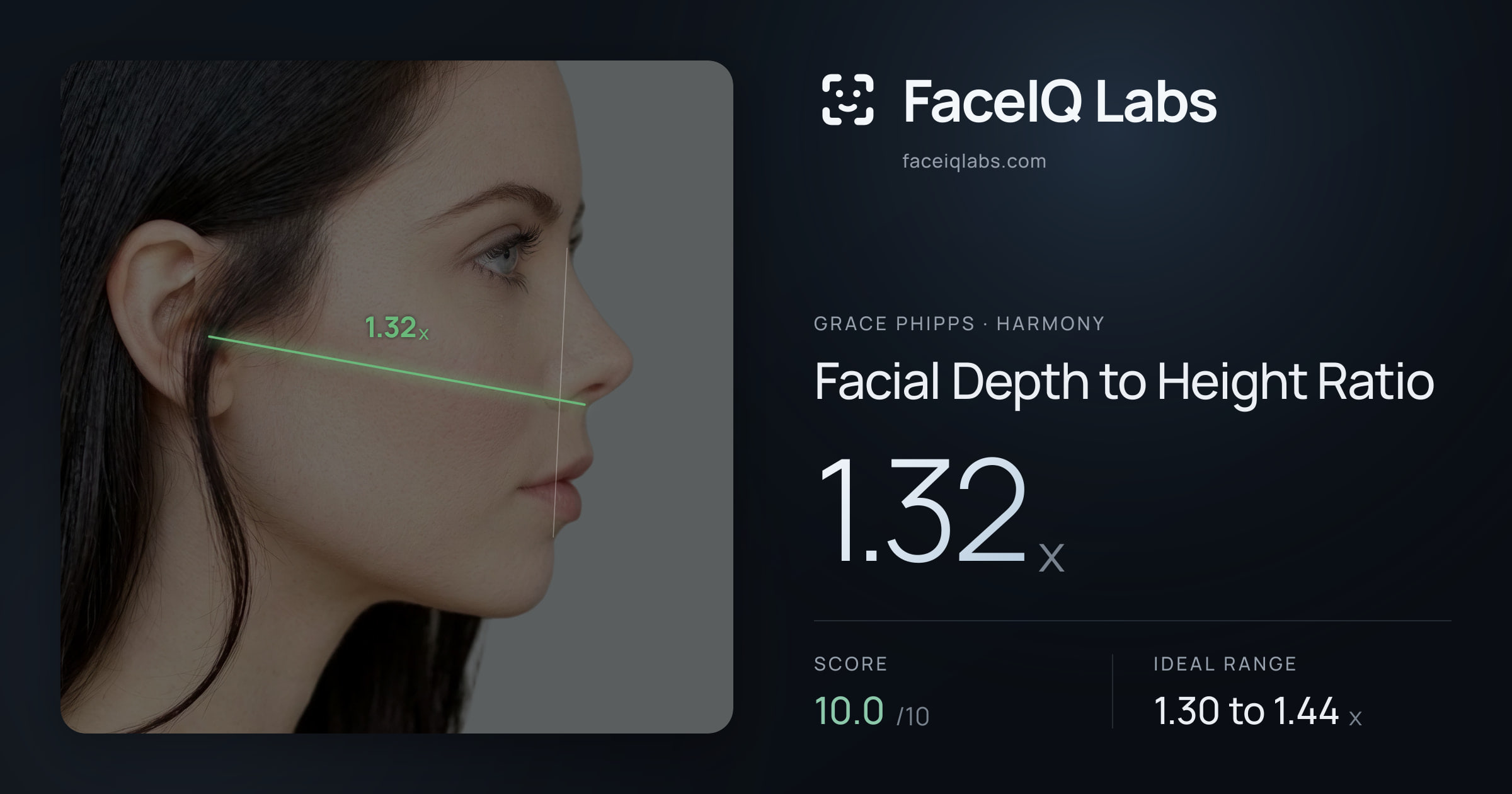 Grace Phipps Facial Depth to Height Ratio: 1.32x, drawn on the photo