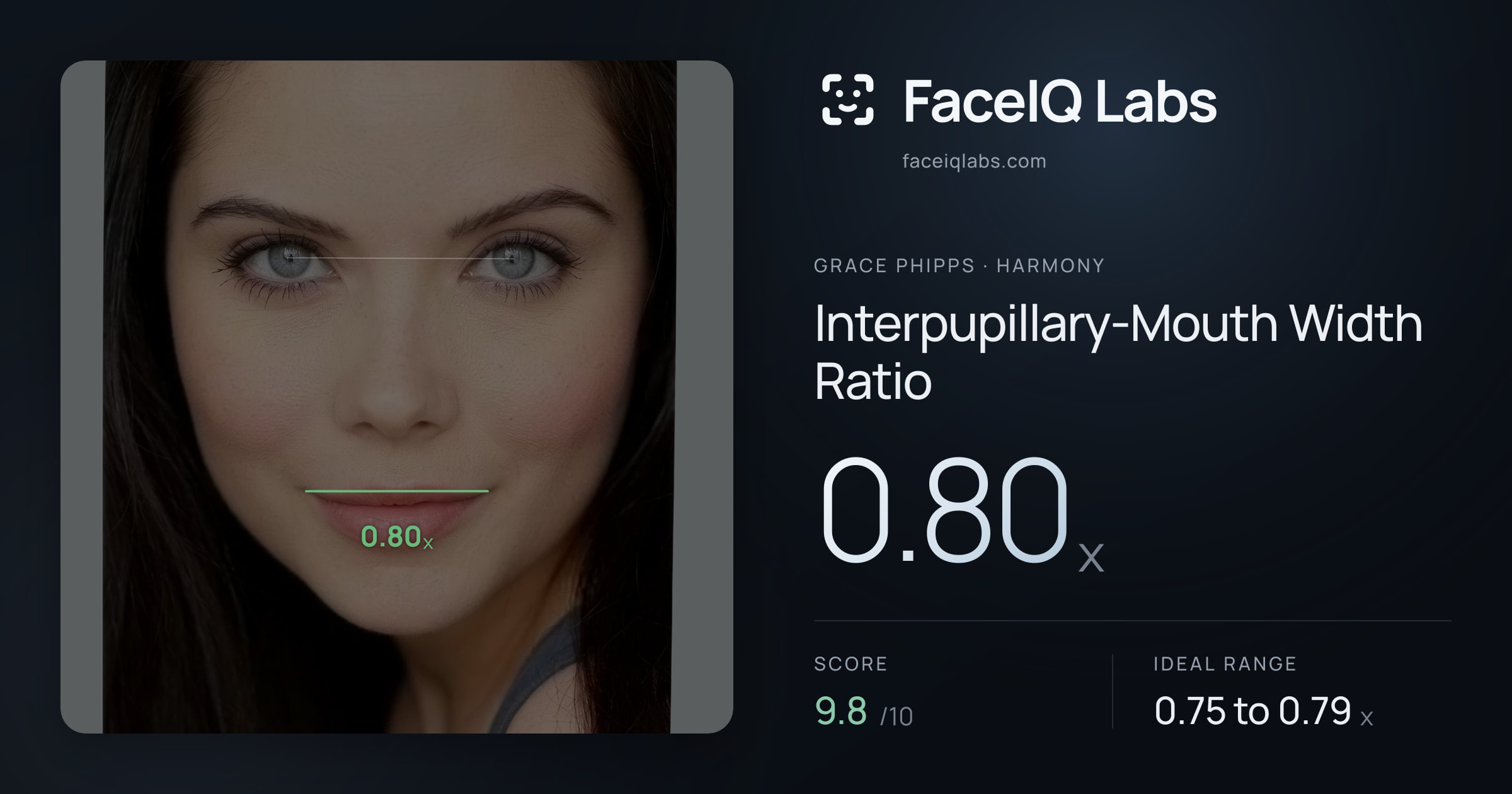 Grace Phipps Interpupillary-Mouth Width Ratio: 0.80x, drawn on the photo