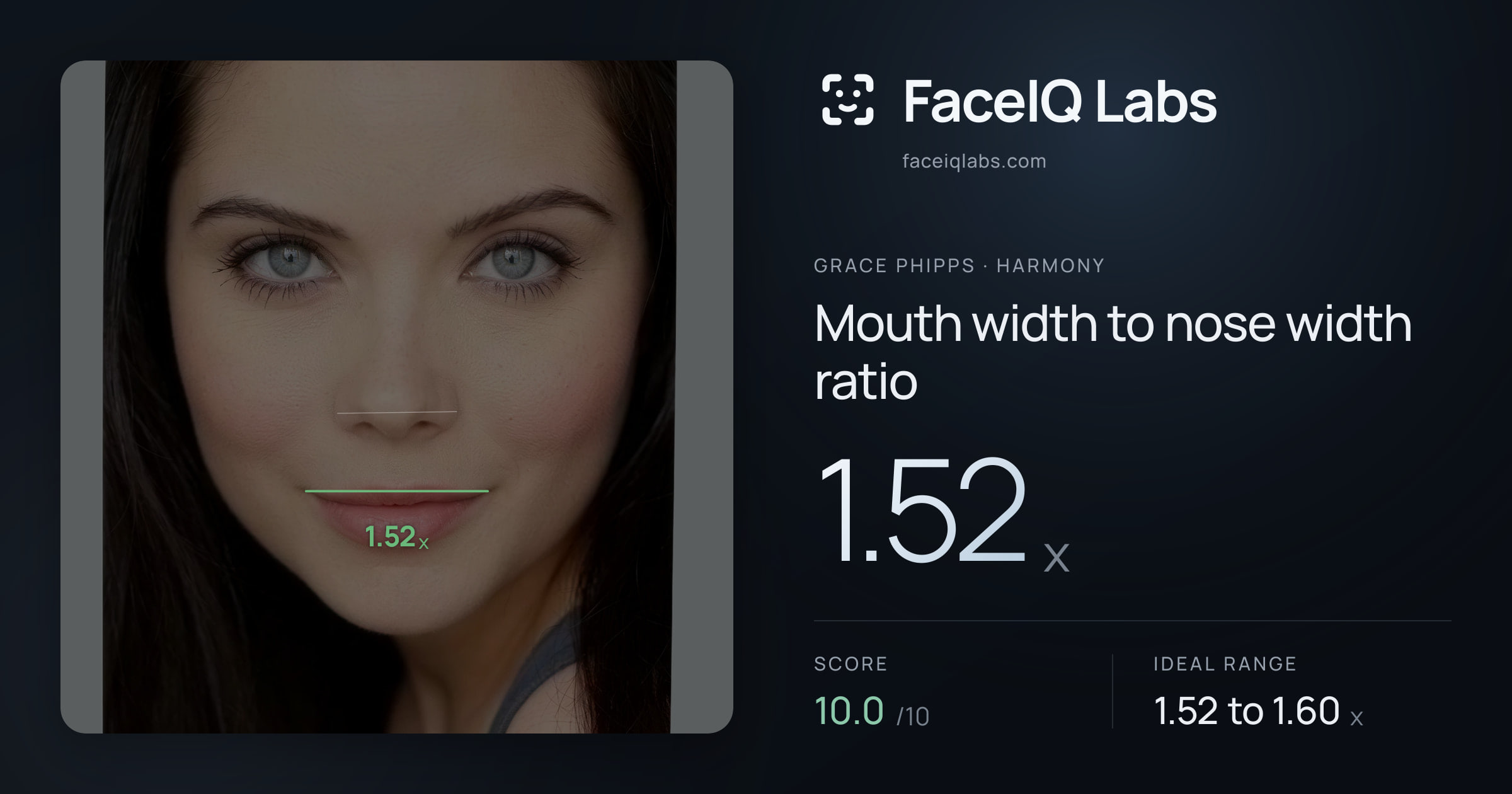 Grace Phipps Mouth width to nose width ratio: 1.52x, drawn on the photo