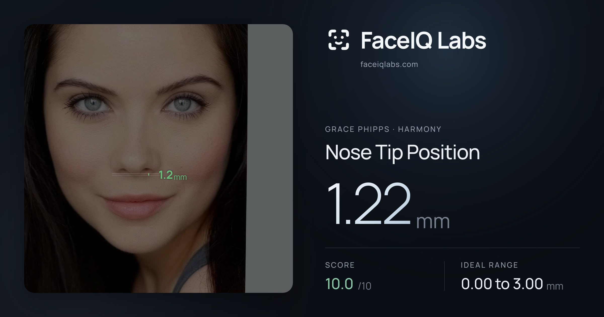 Grace Phipps Nose Tip Position: 1.22mm, drawn on the photo