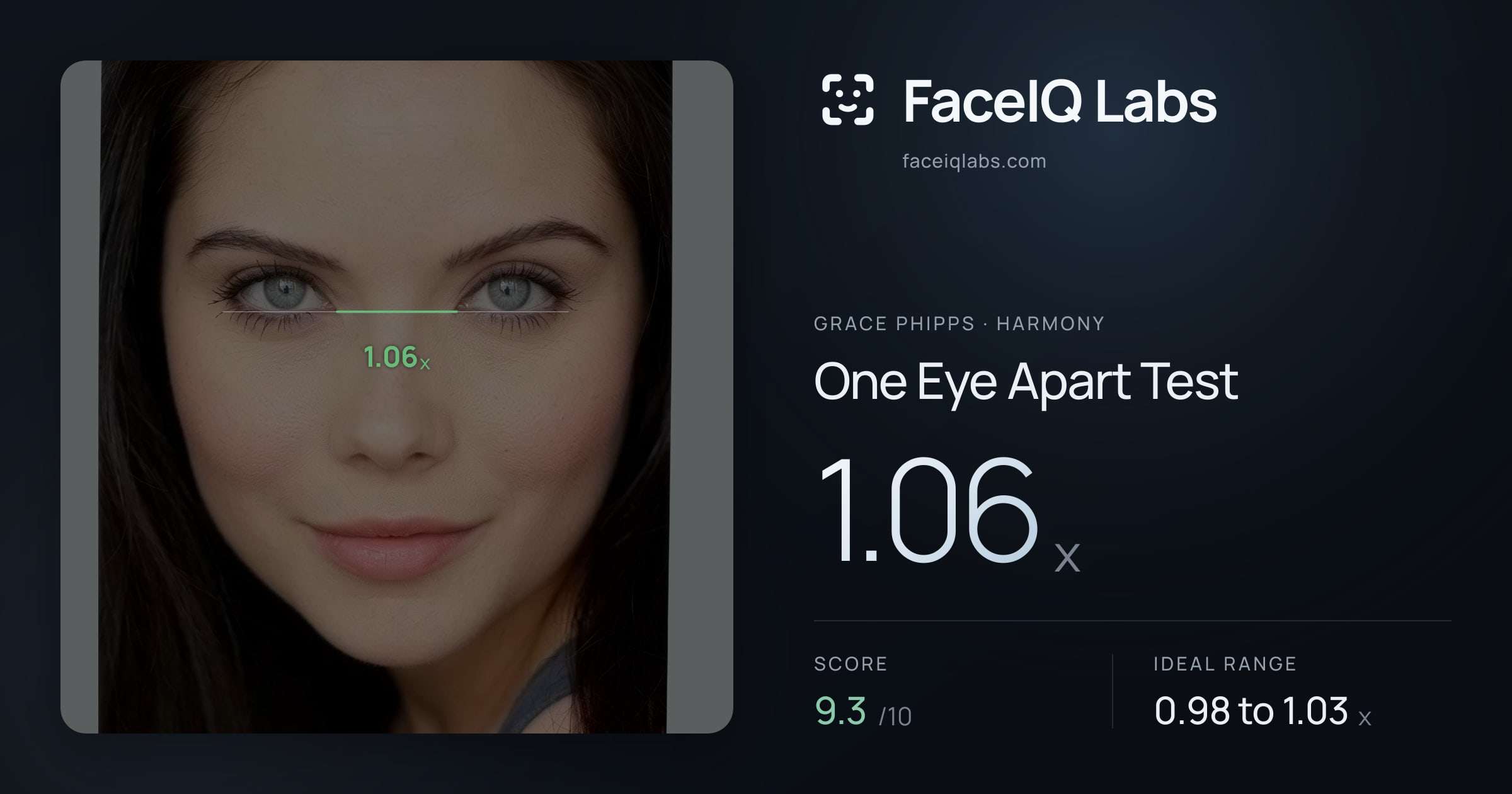 Grace Phipps One Eye Apart Test: 1.06x, drawn on the photo