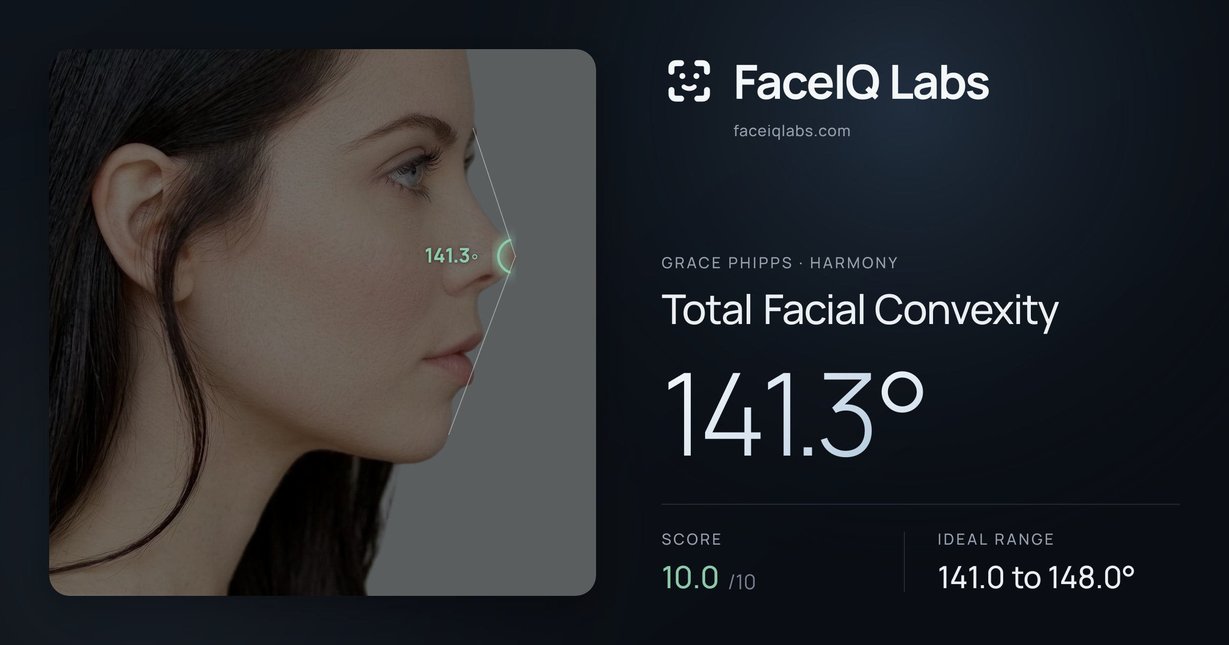 Grace Phipps Total Facial Convexity: 141.3°, drawn on the photo