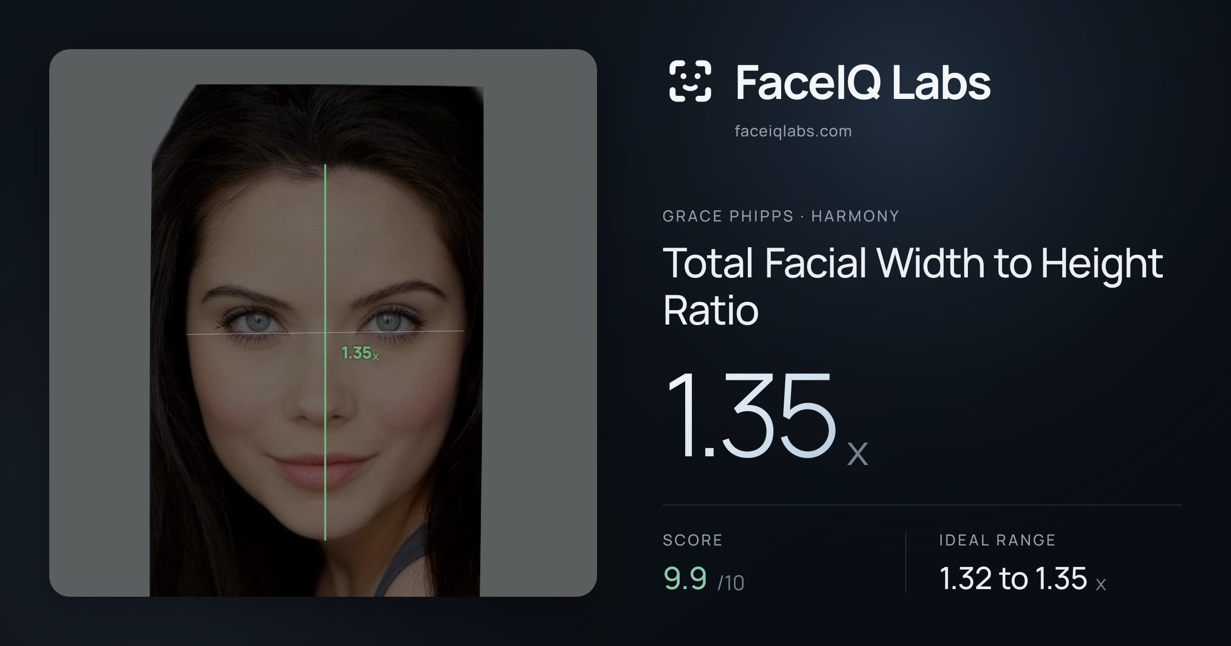 Grace Phipps Total Facial Width to Height Ratio: 1.35x, drawn on the photo