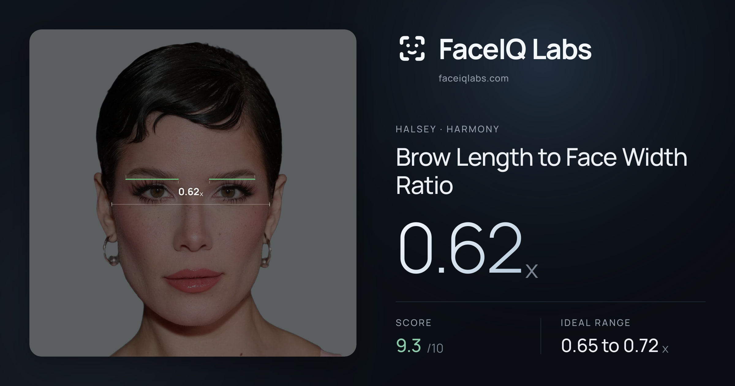 Halsey Brow Length to Face Width Ratio: 0.62x, drawn on the photo