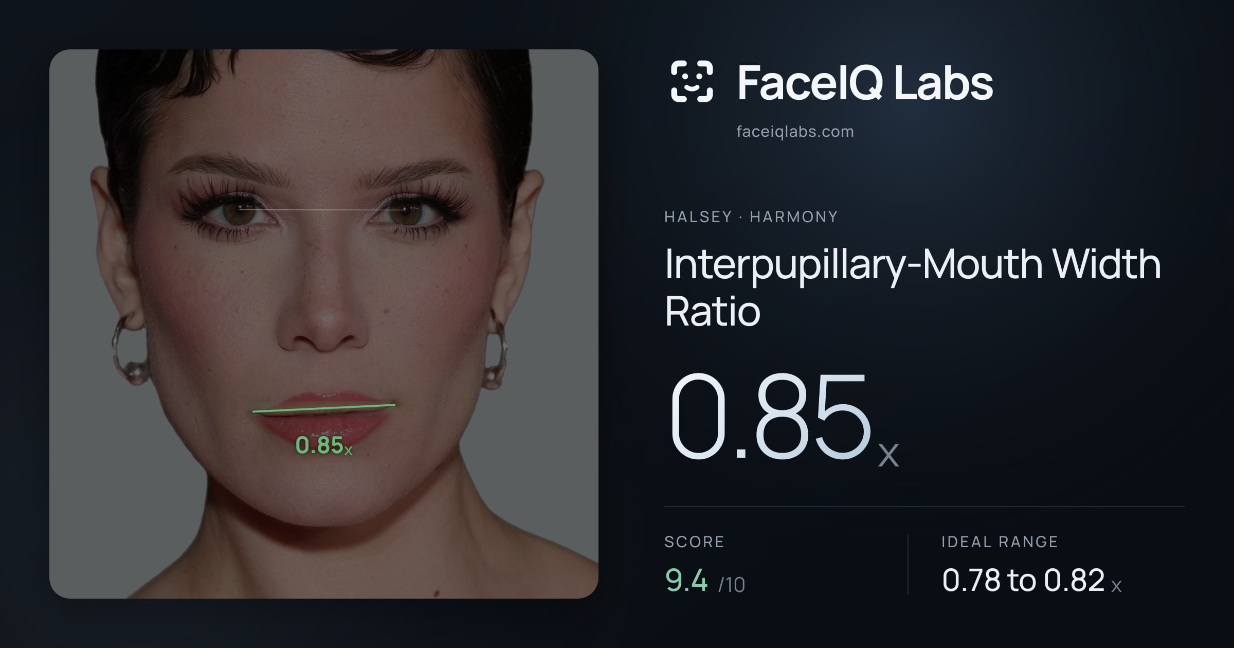 Halsey Interpupillary-Mouth Width Ratio: 0.85x, drawn on the photo