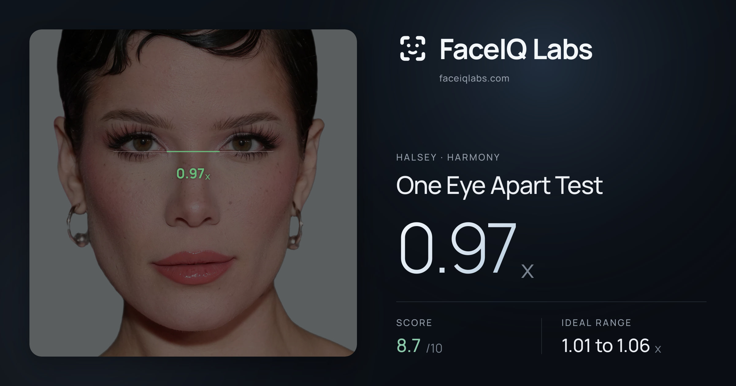 Halsey One Eye Apart Test: 0.97x, drawn on the photo