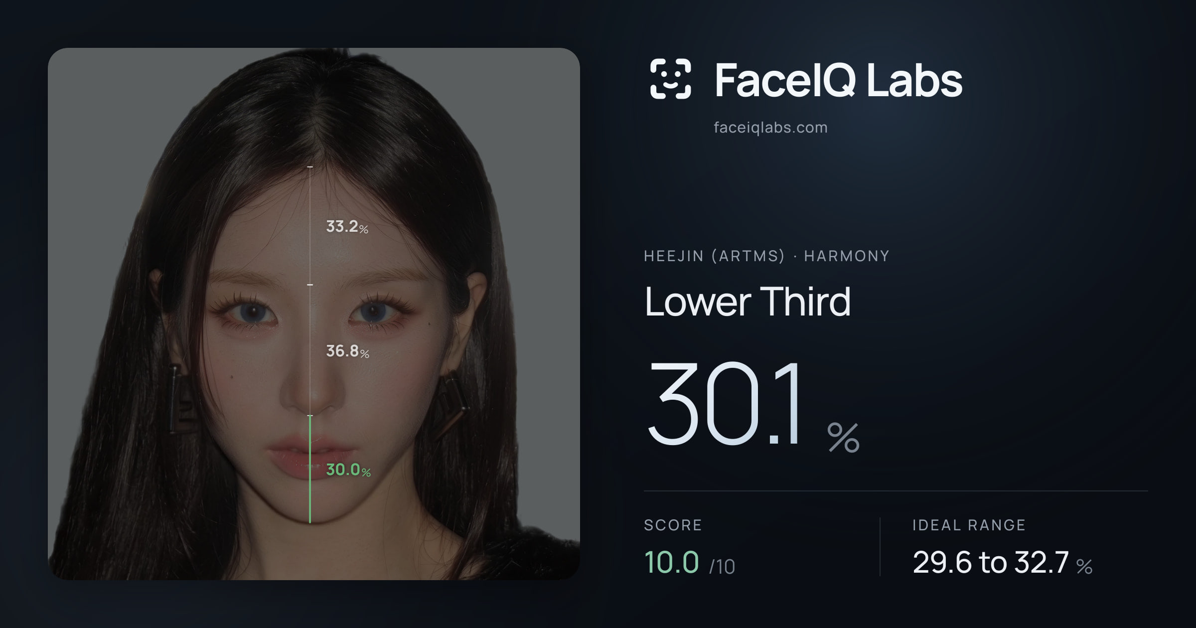 Heejin (ARTMS) Lower Third: 30.1%, drawn on the photo