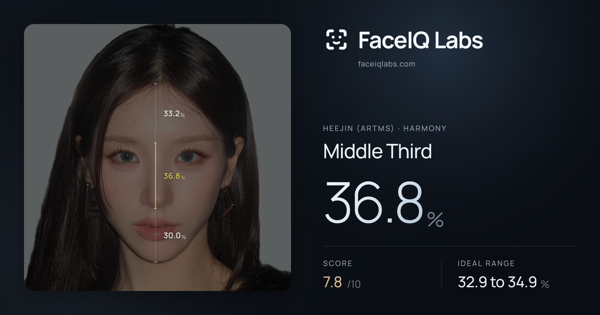 Heejin (ARTMS) Middle Third: 37.5%, drawn on the photo