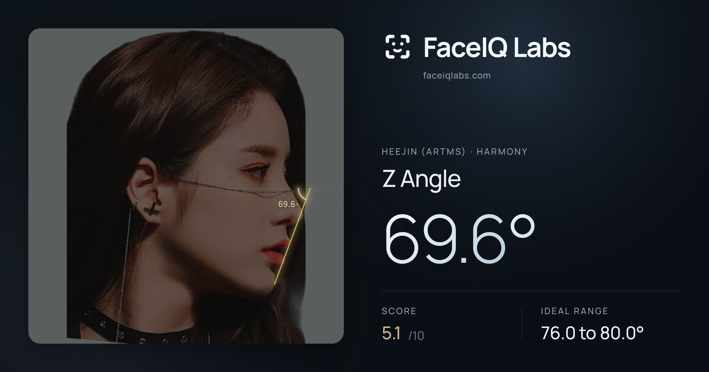Heejin (ARTMS) Z Angle: 69.6°, drawn on the photo