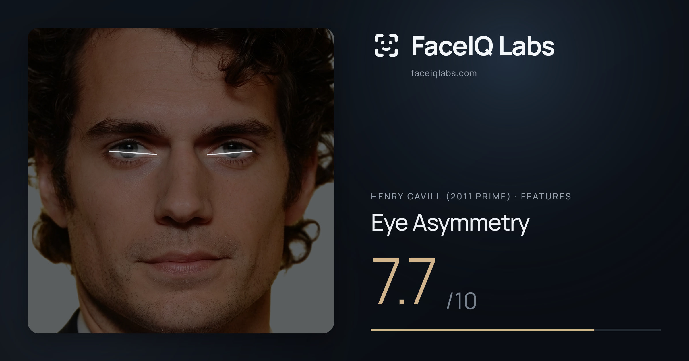Henry Cavill (2011 Prime) Eye Asymmetry: 7.7/10, drawn on the photo