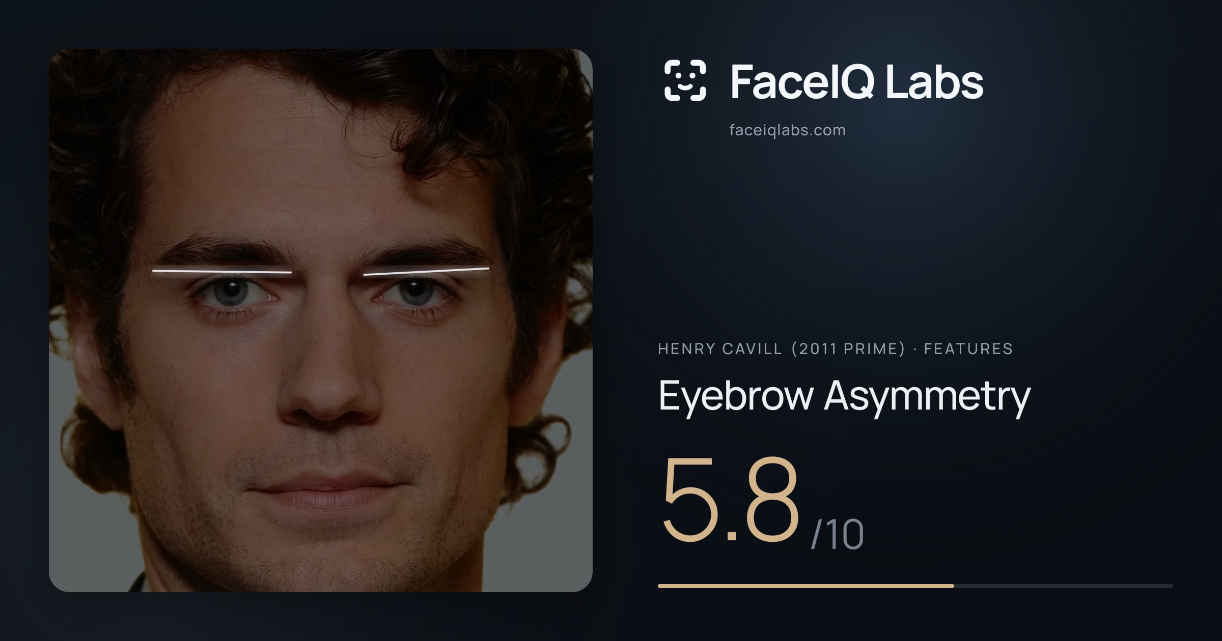 Henry Cavill (2011 Prime) Eyebrow Asymmetry: 5.8/10, drawn on the photo