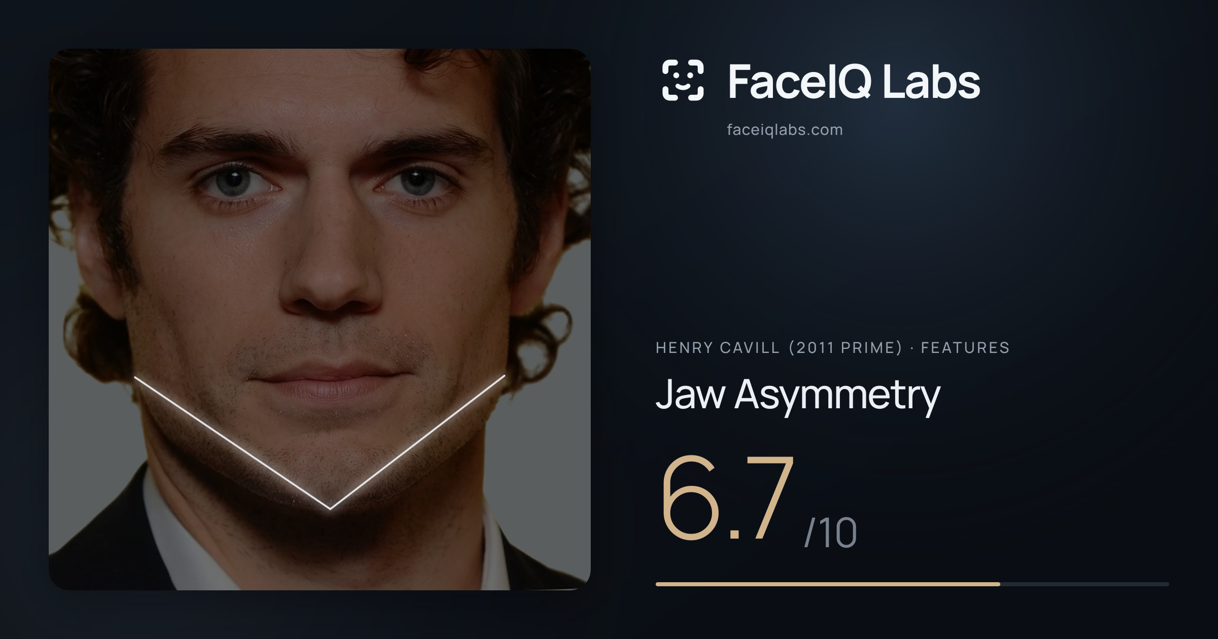 Henry Cavill (2011 Prime) Jaw Asymmetry: 6.7/10, drawn on the photo