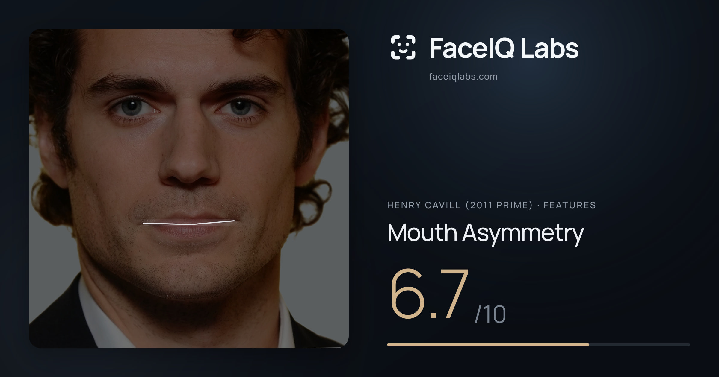 Henry Cavill (2011 Prime) Mouth Asymmetry: 6.7/10, drawn on the photo