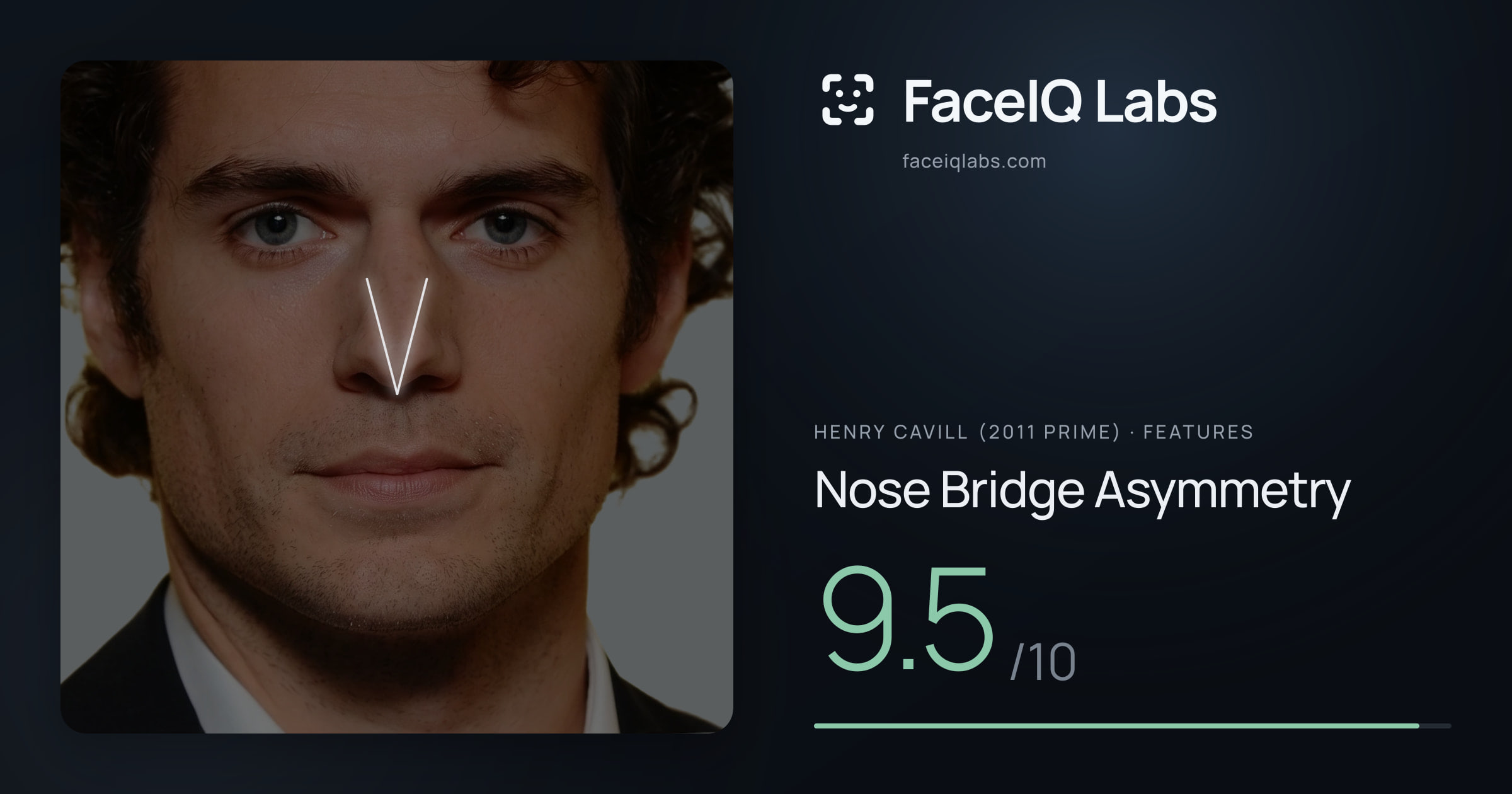 Henry Cavill (2011 Prime) Nose Bridge Asymmetry: 9.5/10, drawn on the photo