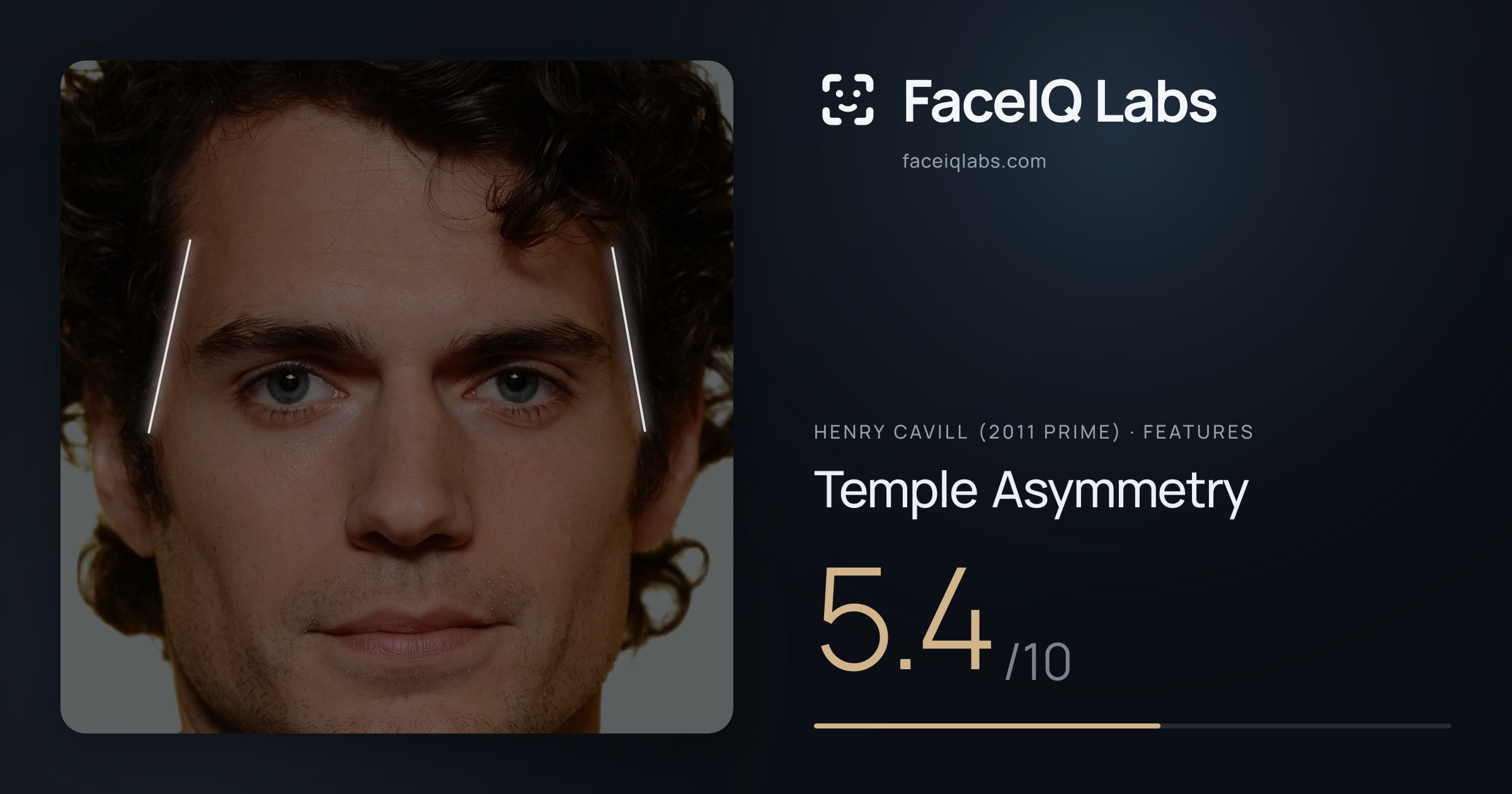 Henry Cavill (2011 Prime) Temple Asymmetry: 5.4/10, drawn on the photo