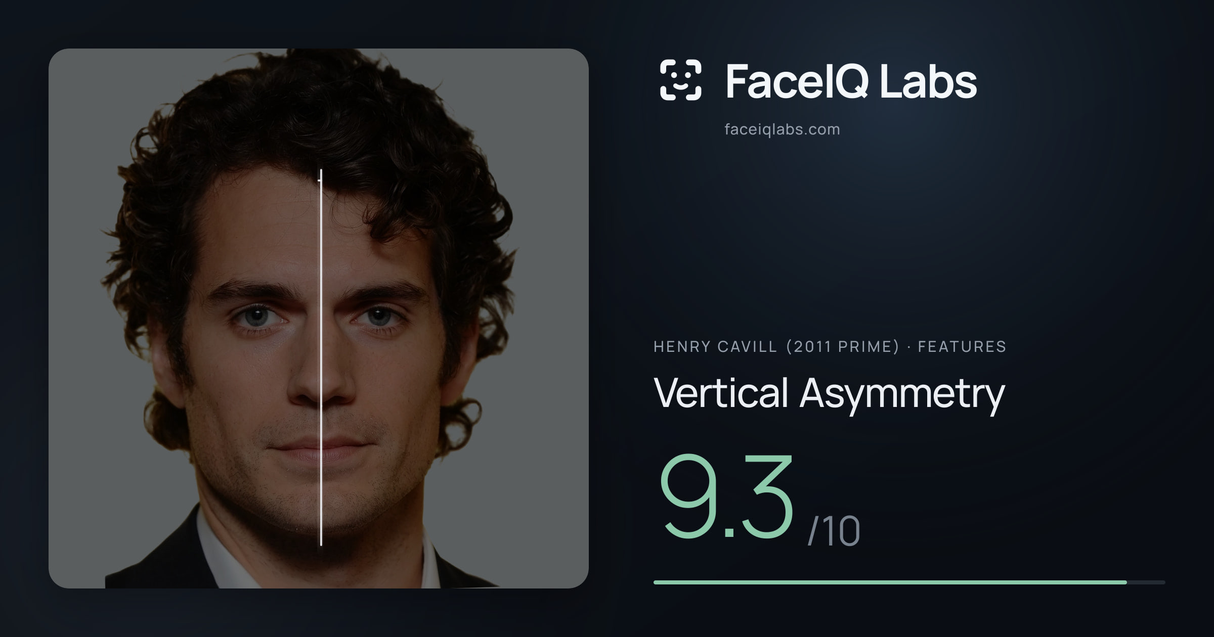 Henry Cavill (2011 Prime) Vertical Asymmetry: 9.3/10, drawn on the photo