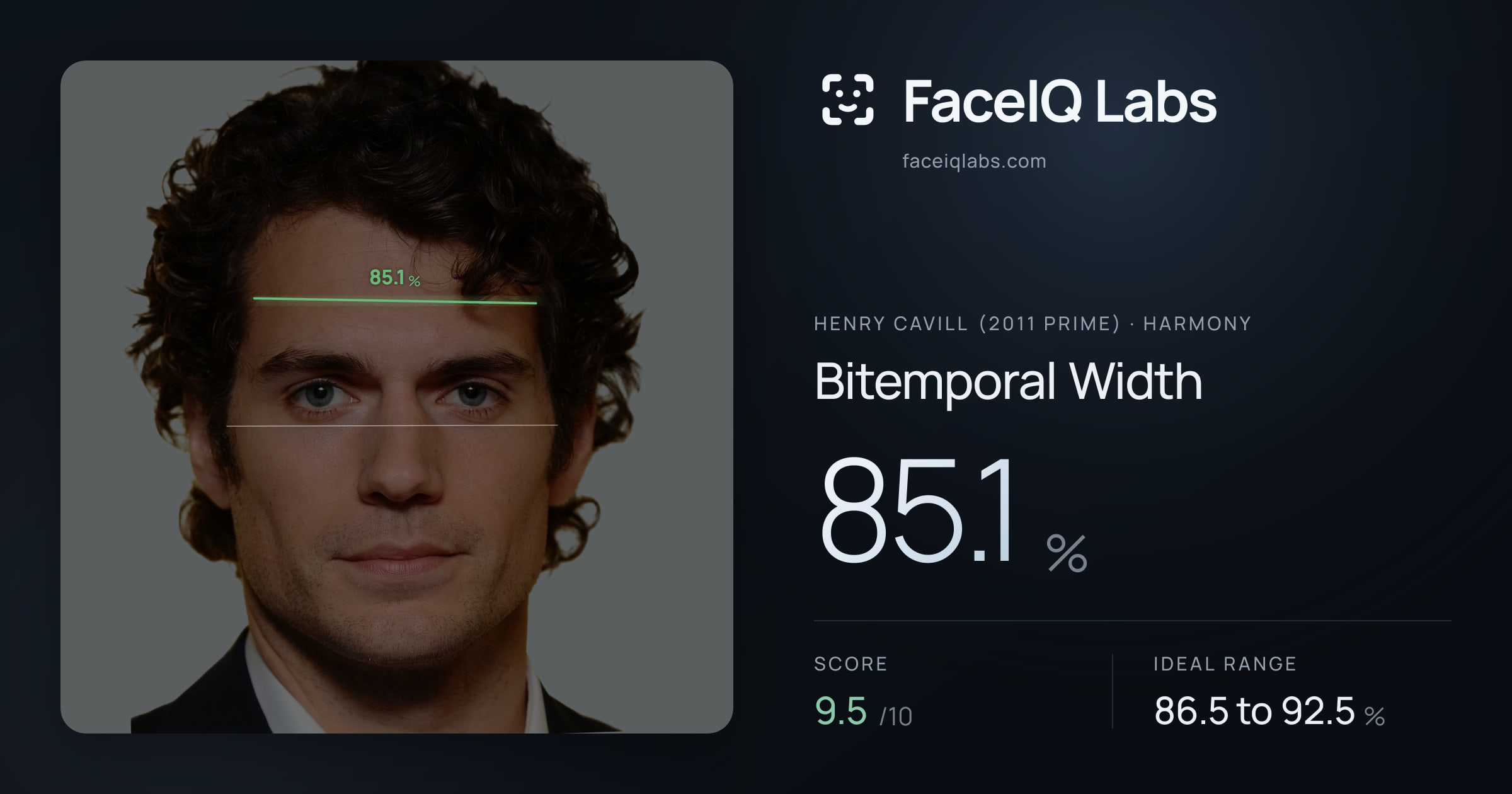 Henry Cavill (2011 Prime) Bitemporal Width: 85.1%, drawn on the photo