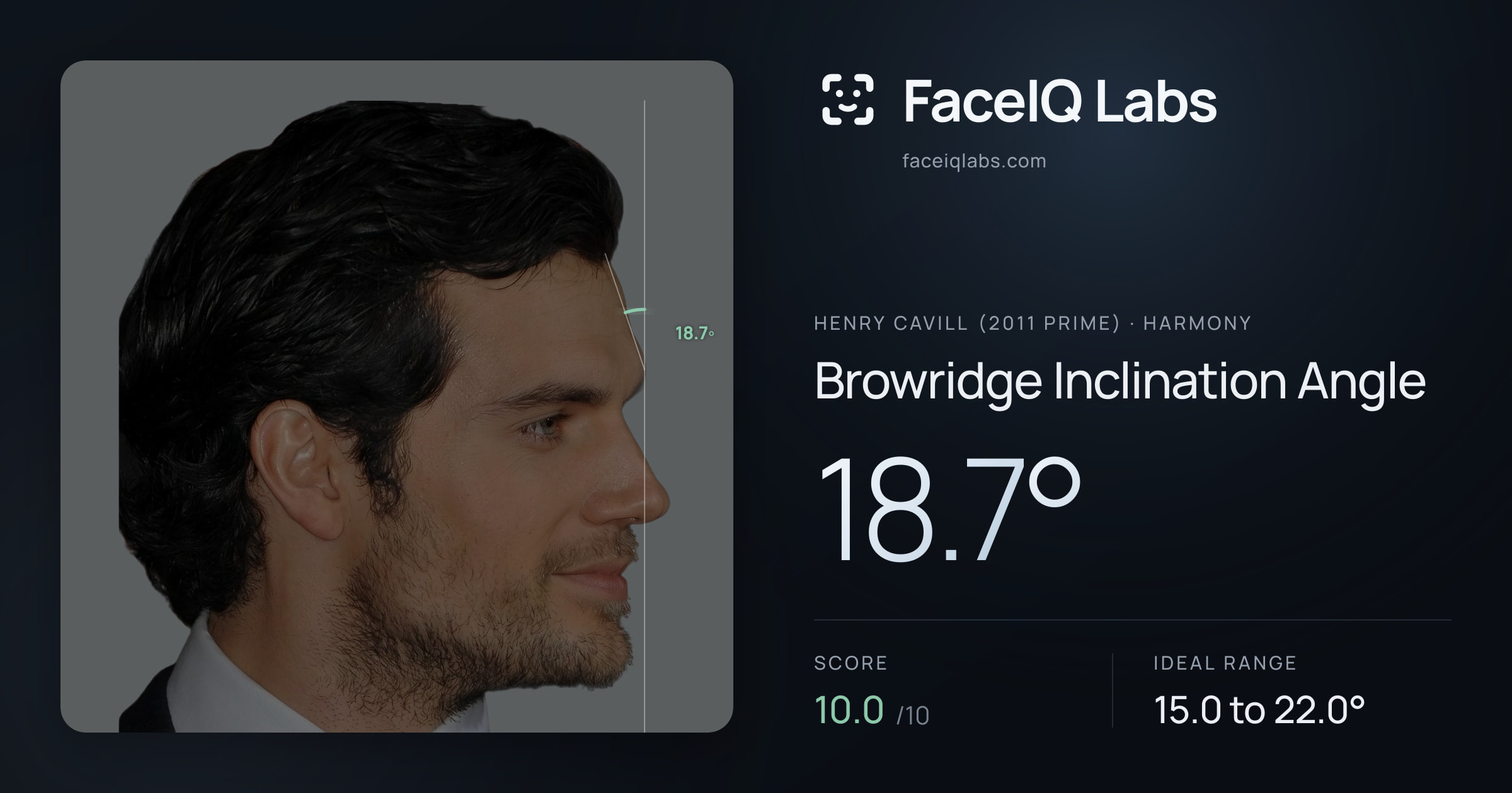 Henry Cavill (2011 Prime) Browridge Inclination Angle: 18.7°, drawn on the photo