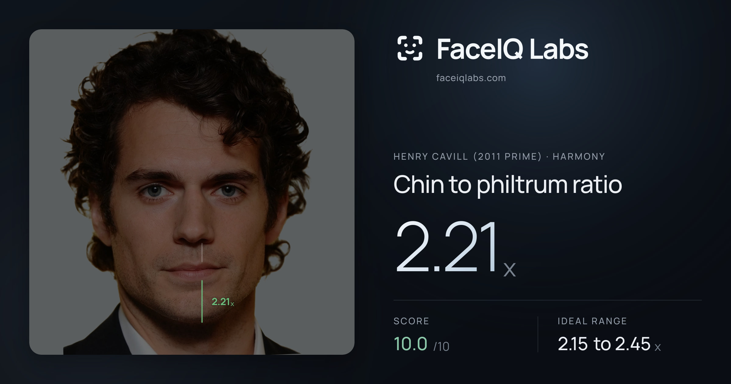 Henry Cavill (2011 Prime) Chin to philtrum ratio: 2.21x, drawn on the photo
