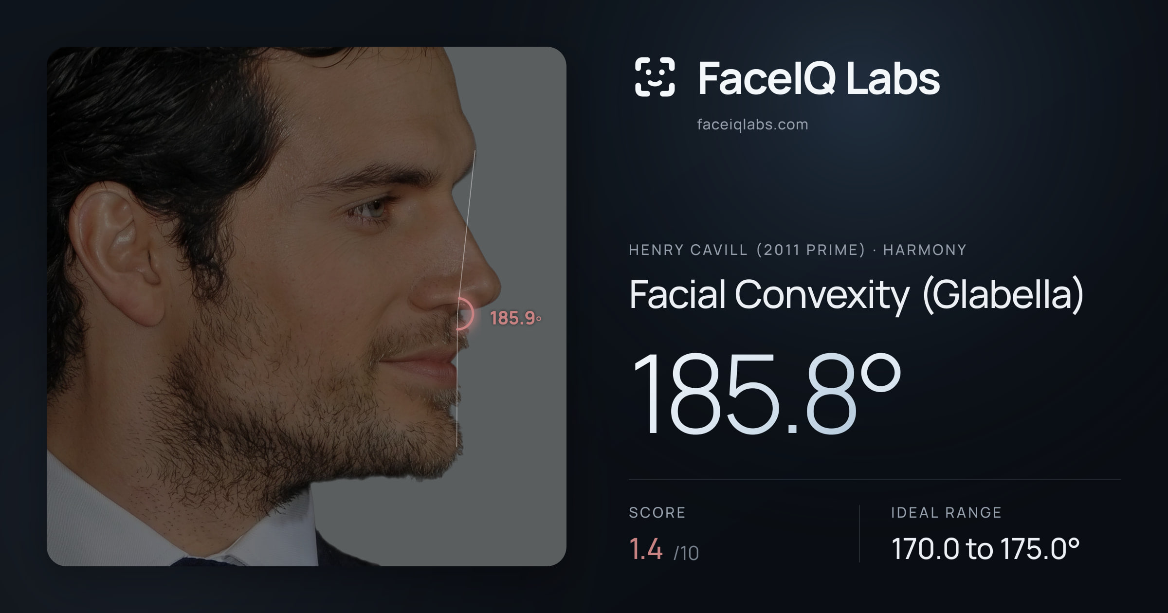 Henry Cavill (2011 Prime) Facial Convexity (Glabella): 185.8°, drawn on the photo