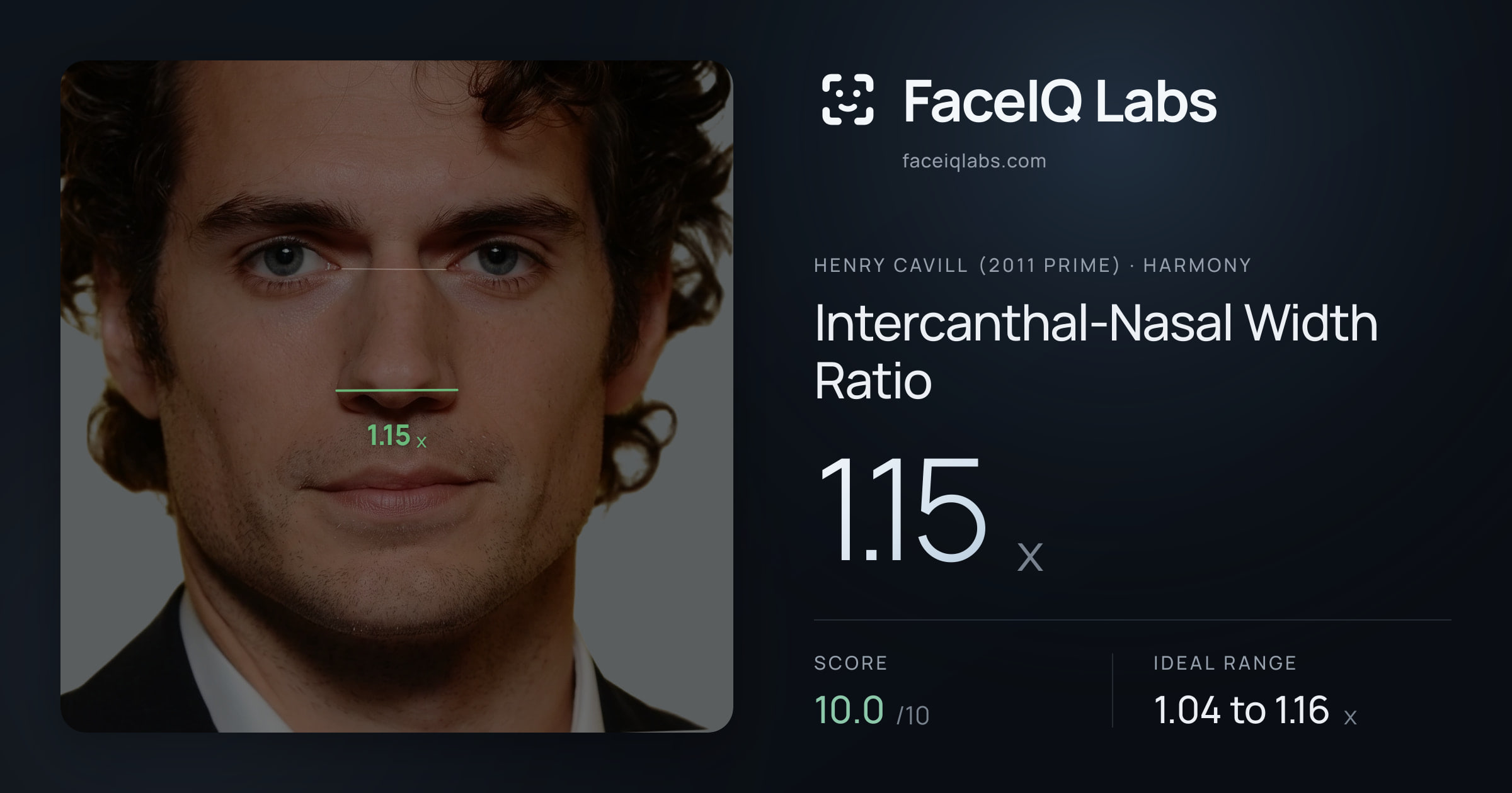 Henry Cavill (2011 Prime) Intercanthal-Nasal Width Ratio: 1.15x, drawn on the photo