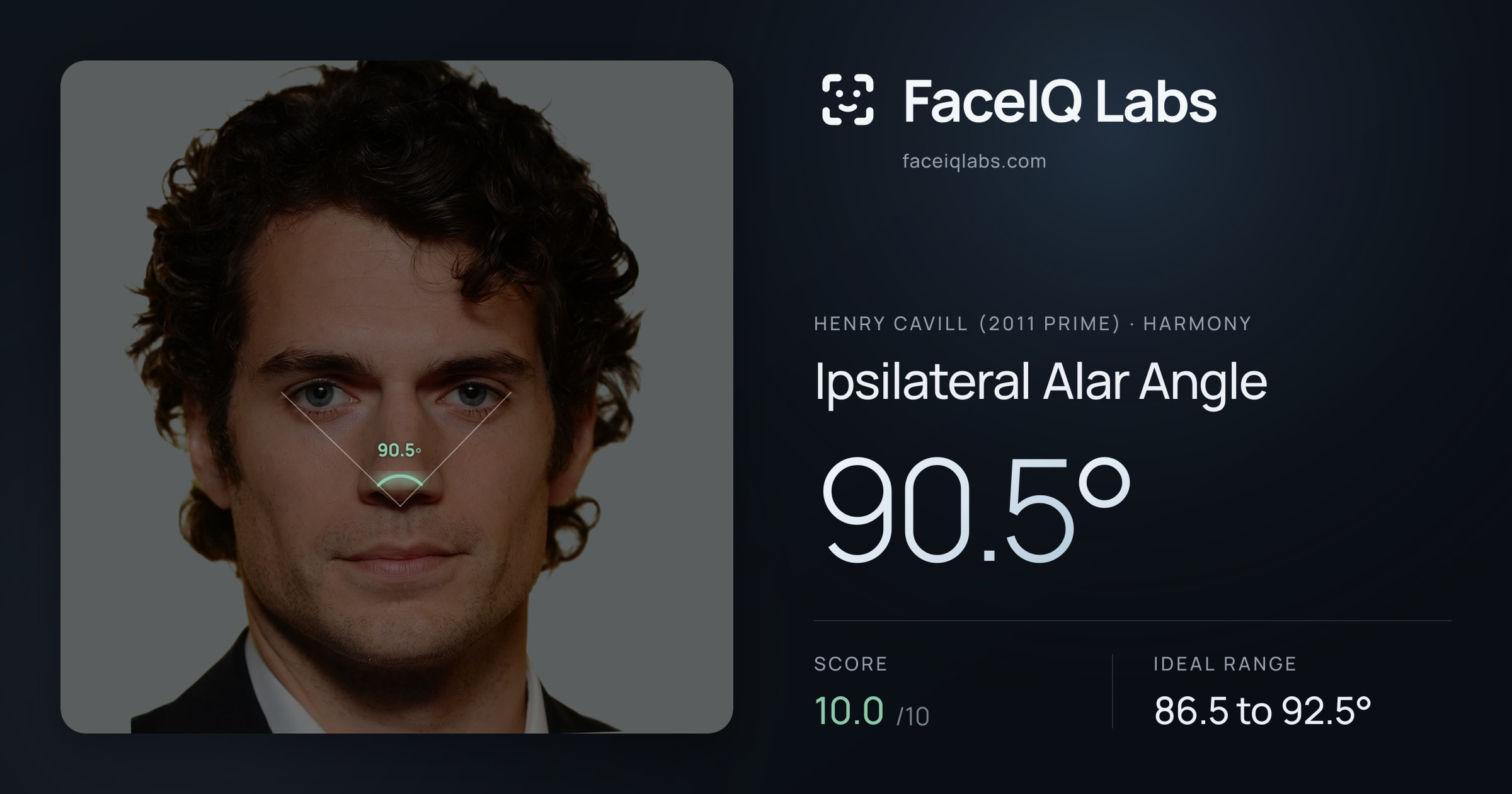 Henry Cavill (2011 Prime) Ipsilateral Alar Angle: 90.5°, drawn on the photo