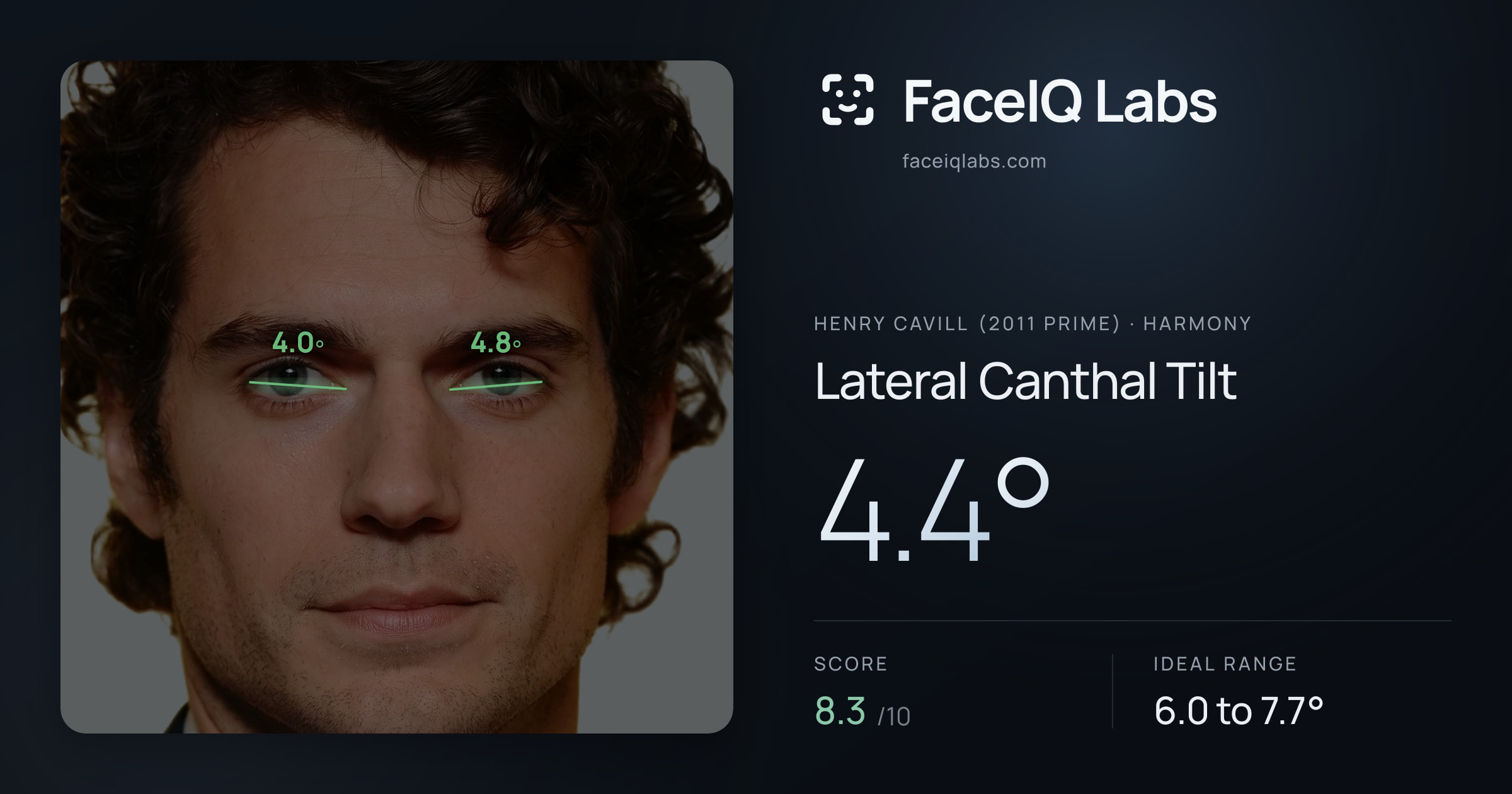 Henry Cavill (2011 Prime) Lateral Canthal Tilt: 4.4°, drawn on the photo