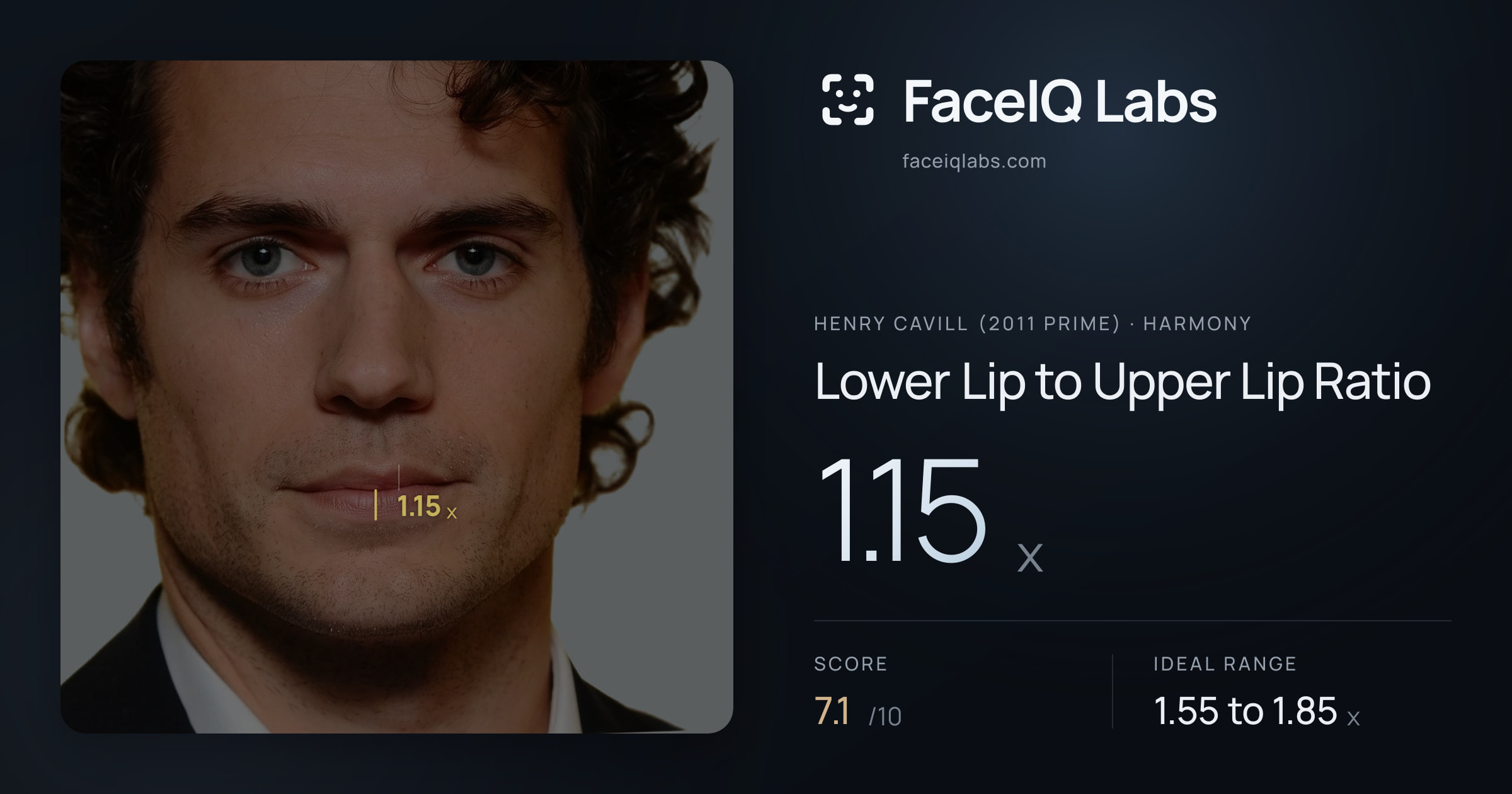 Henry Cavill (2011 Prime) Lower Lip to Upper Lip Ratio: 1.15x, drawn on the photo