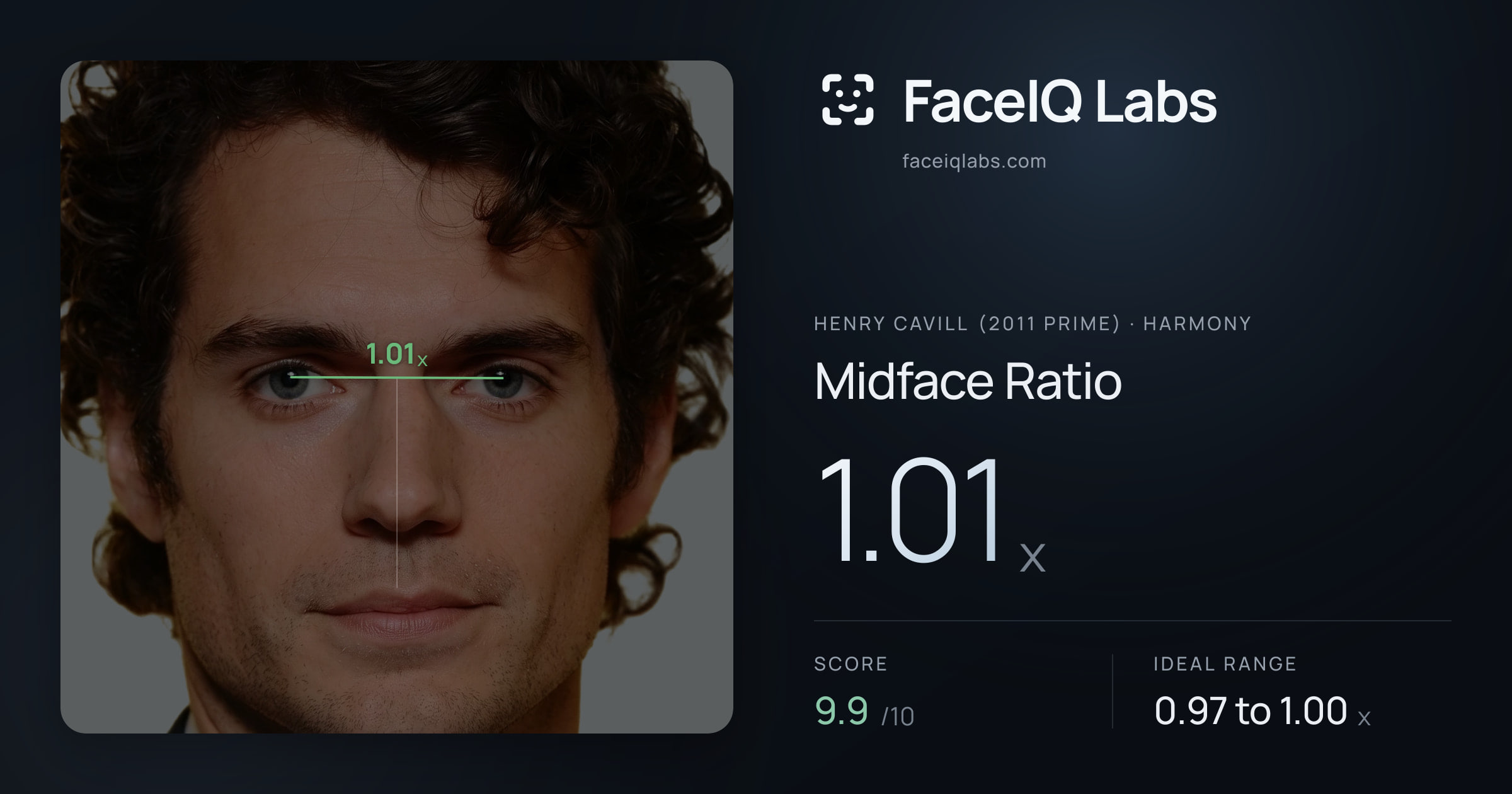 Henry Cavill (2011 Prime) Midface Ratio: 1.01x, drawn on the photo