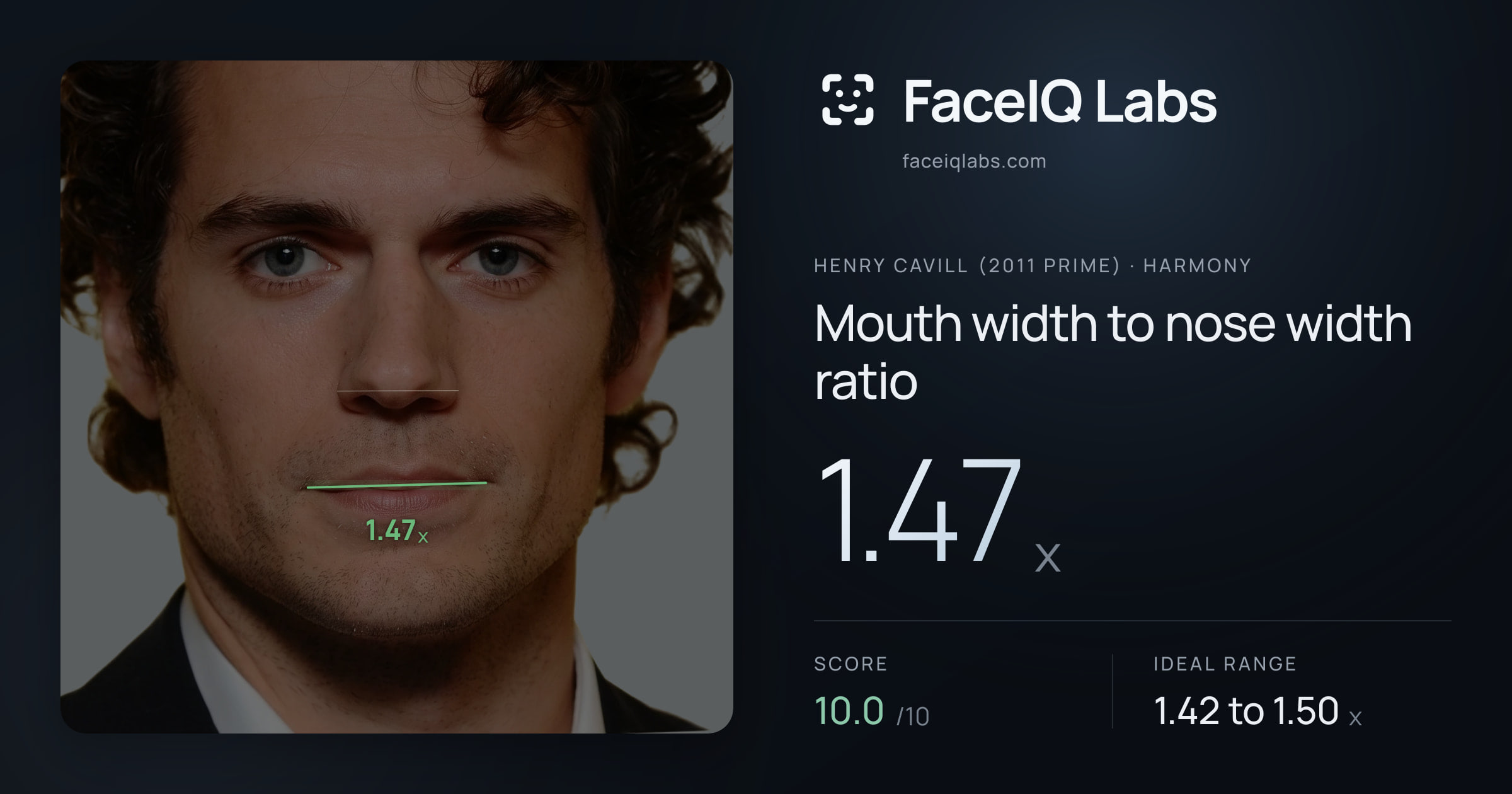 Henry Cavill (2011 Prime) Mouth width to nose width ratio: 1.47x, drawn on the photo