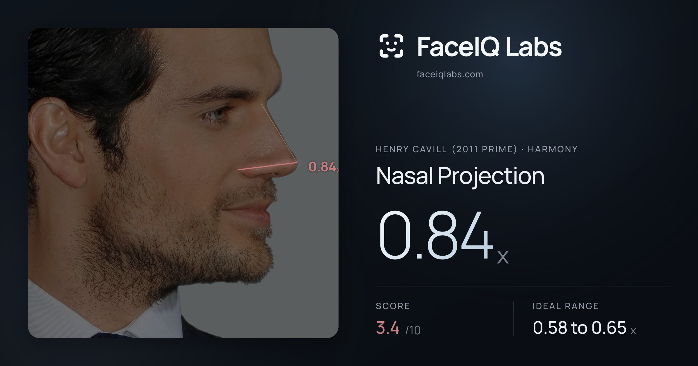 Henry Cavill (2011 Prime) Nasal Projection: 0.84x, drawn on the photo