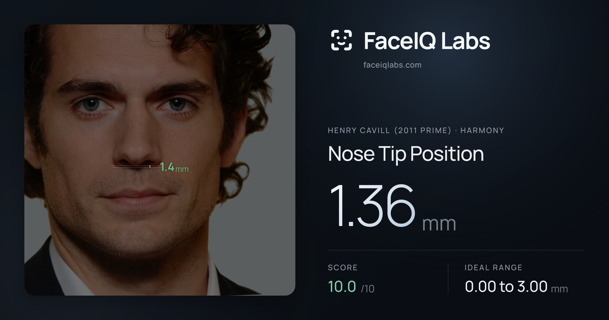 Henry Cavill (2011 Prime) Nose Tip Position: 1.36mm, drawn on the photo
