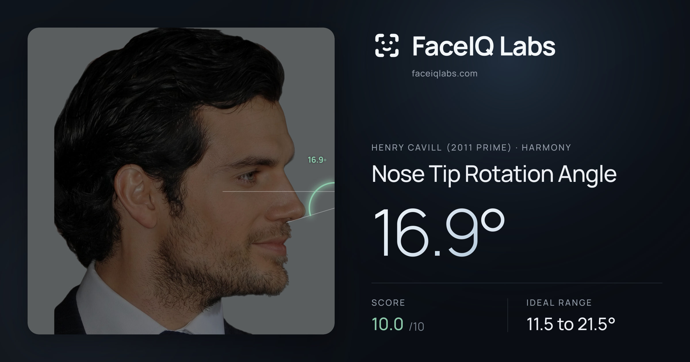 Henry Cavill (2011 Prime) Nose Tip Rotation Angle: 16.9°, drawn on the photo