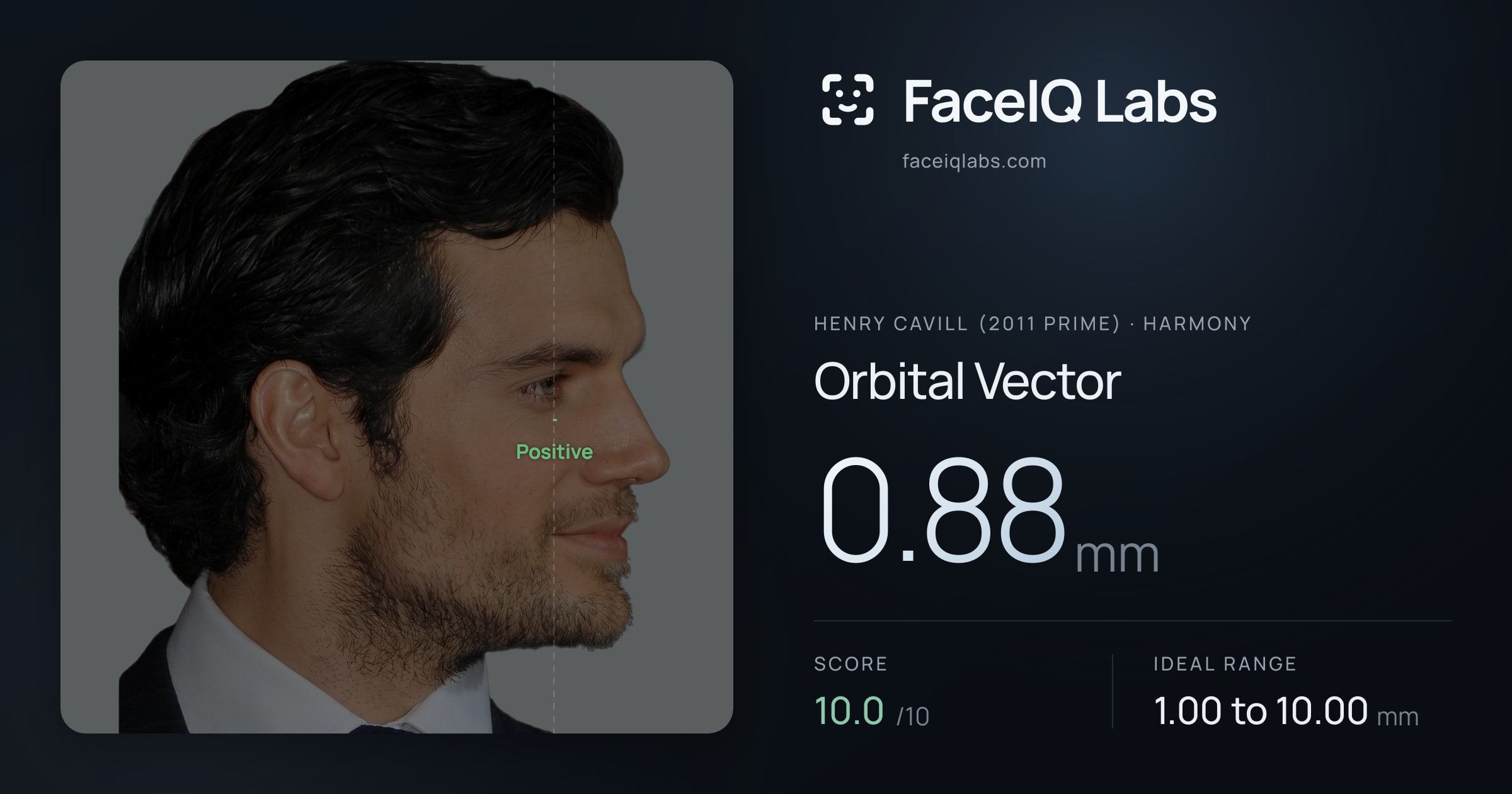 Henry Cavill (2011 Prime) Orbital Vector: 0.88mm, drawn on the photo