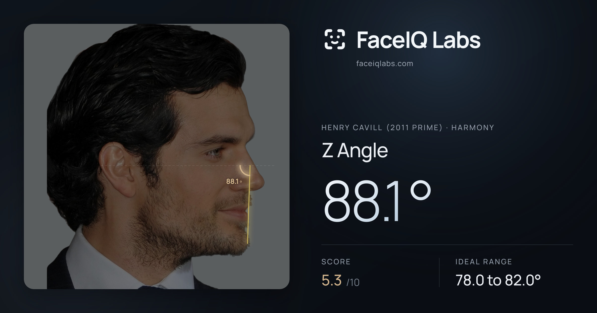 Henry Cavill (2011 Prime) Z Angle: 88.1°, drawn on the photo