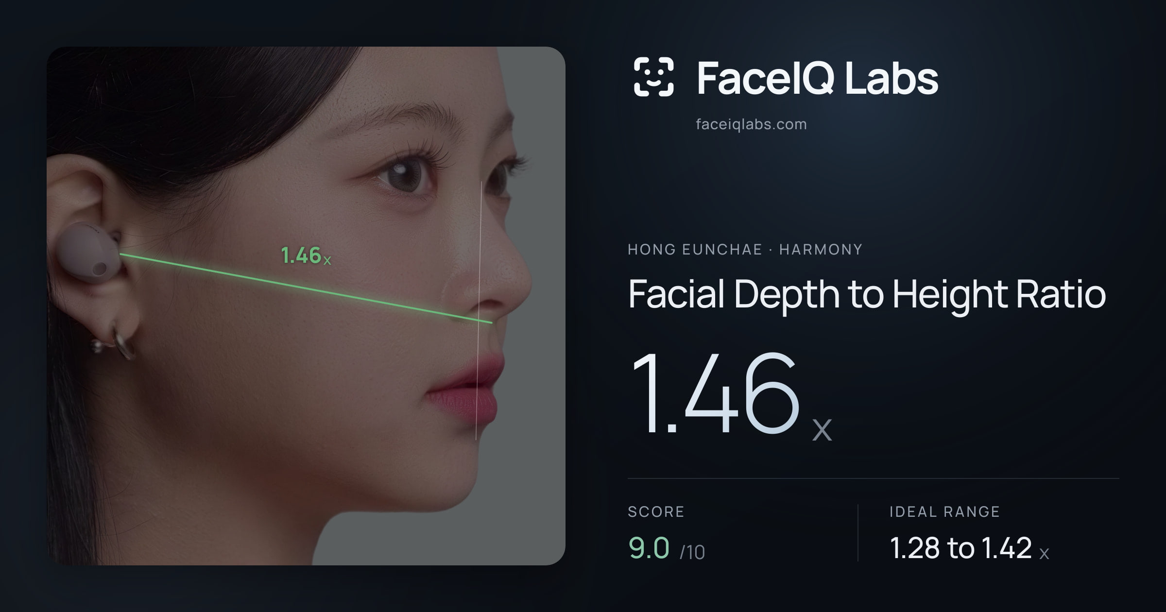Hong Eunchae Facial Depth to Height Ratio: 1.46x, drawn on the photo